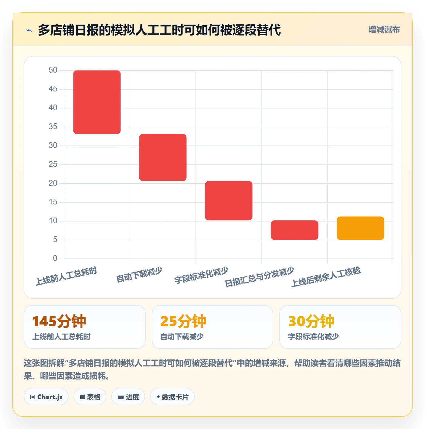 电商数据查询网站规划方法：关键词搜索与自动化方案如何衔接