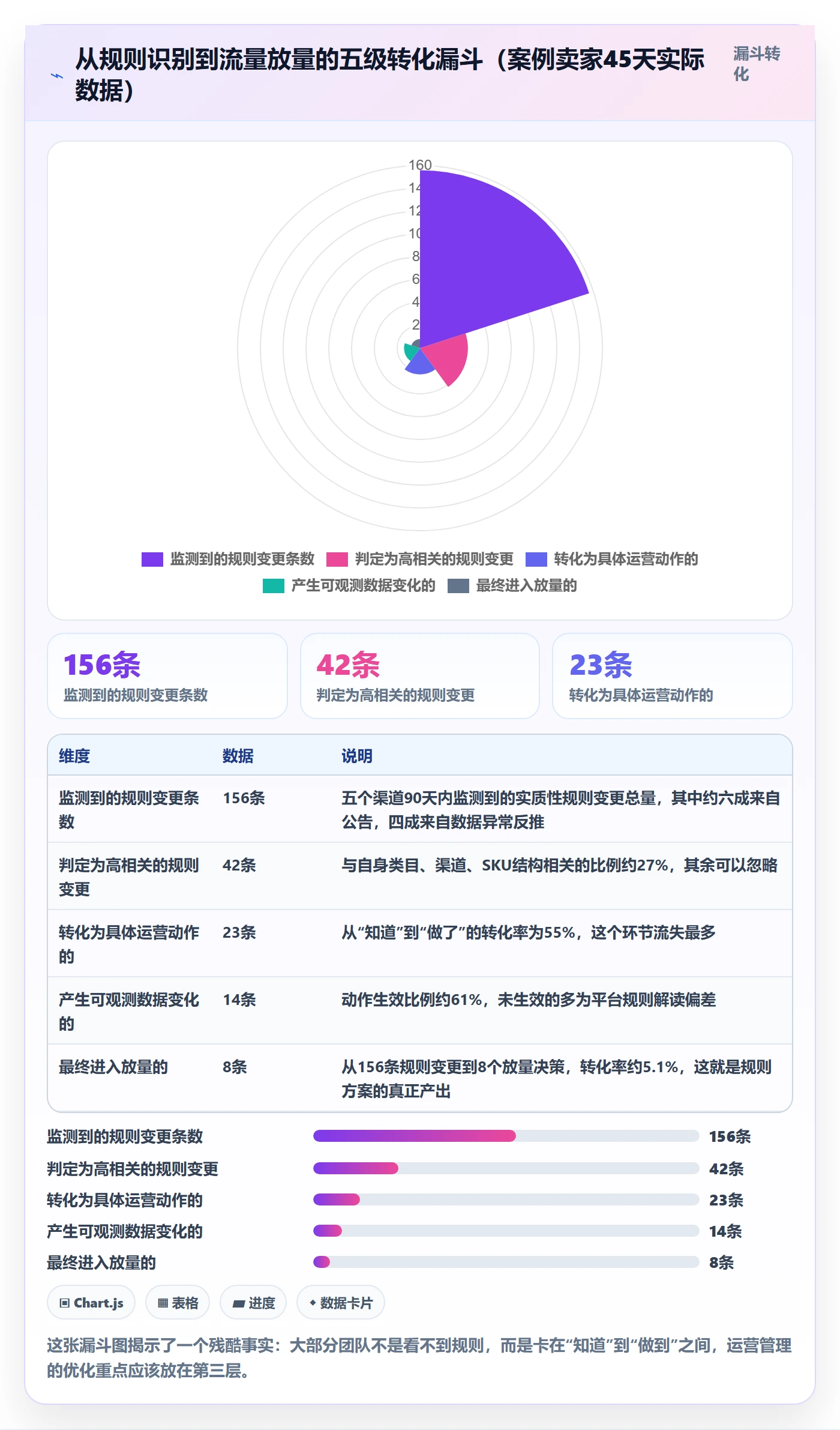 跨境电商运营怎么管？以流量获取为核心的平台规则方案