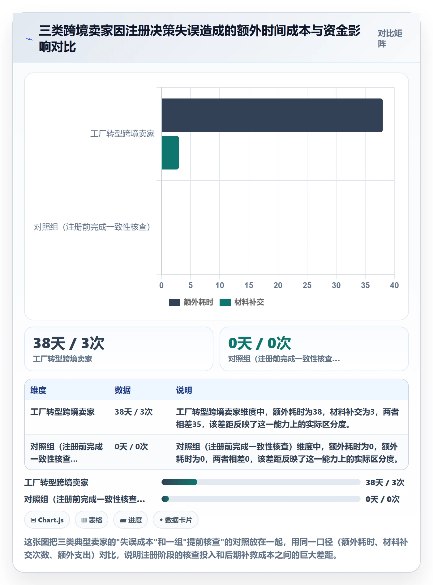 跨境电商一站式服务案例拆解全解析：重点看懂公司注册