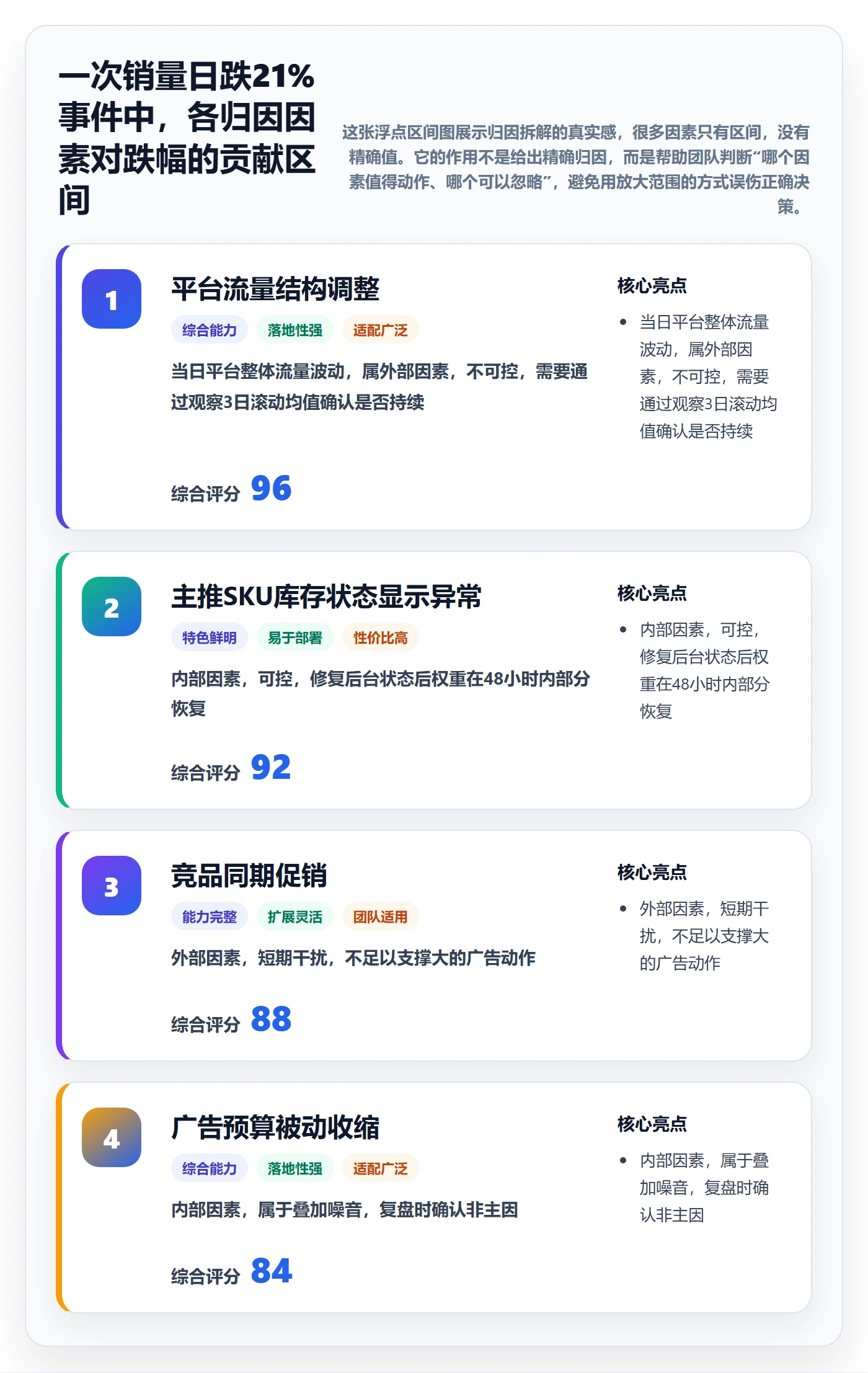跨境电商运营管理模板：围绕数据复盘开展落地案例
