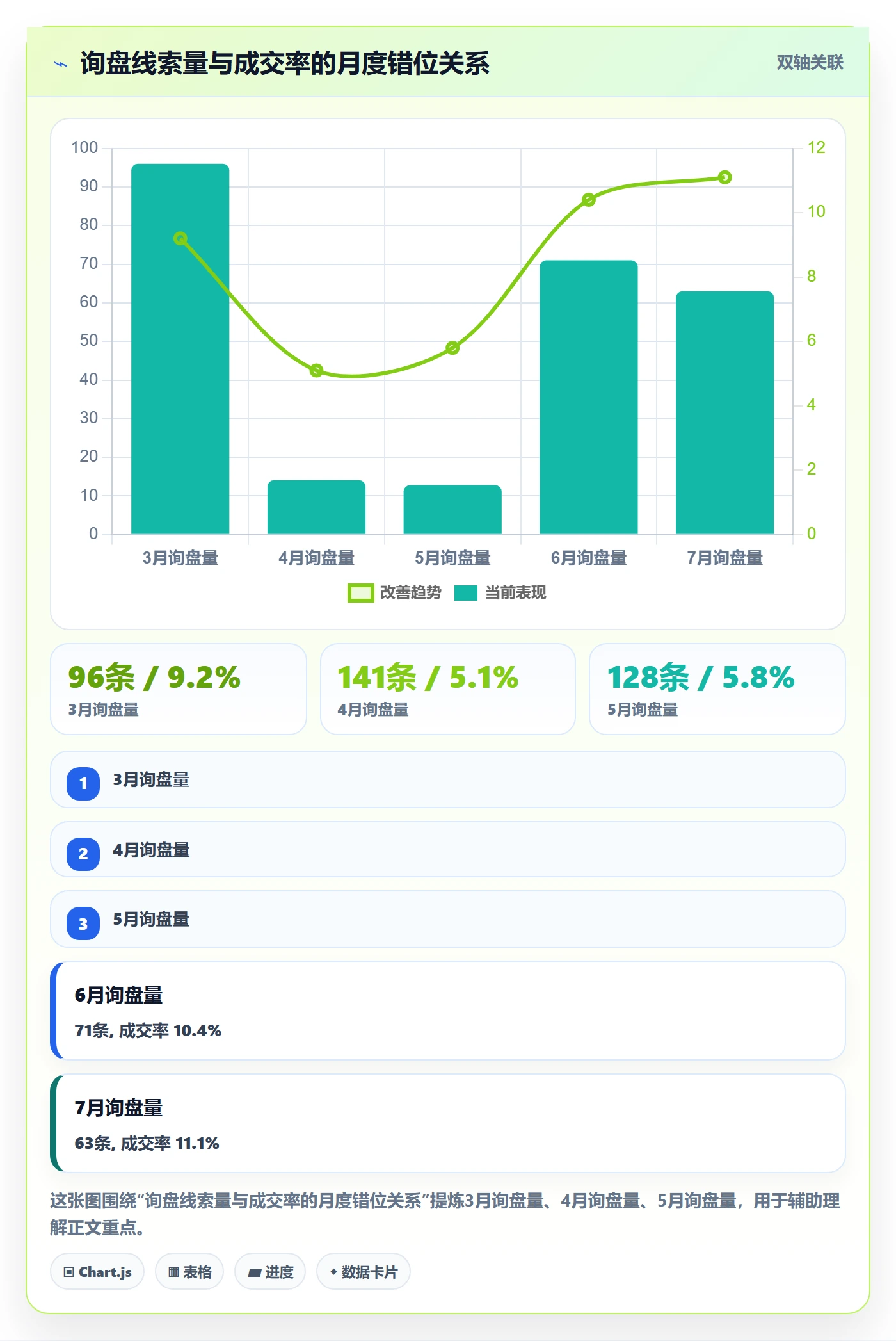 外贸数据分析平台问题诊断：销售线索如何用团队协同改进