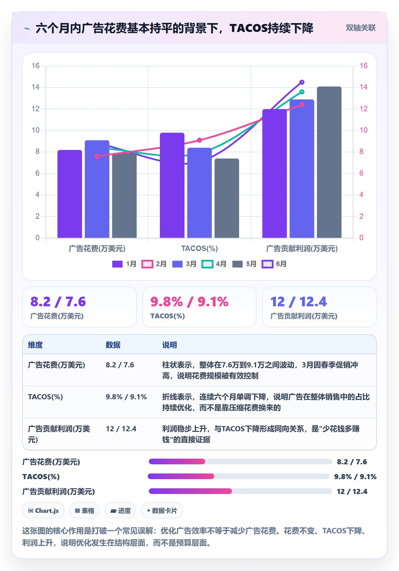 亚马逊软件怎么管?以广告管理为核心的多店经营方案