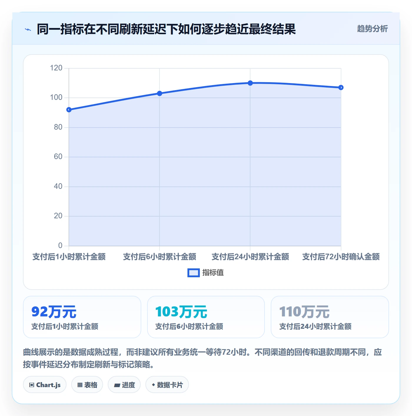 电商数据查询网站优化清单：数据口径与数据复盘的关键动作