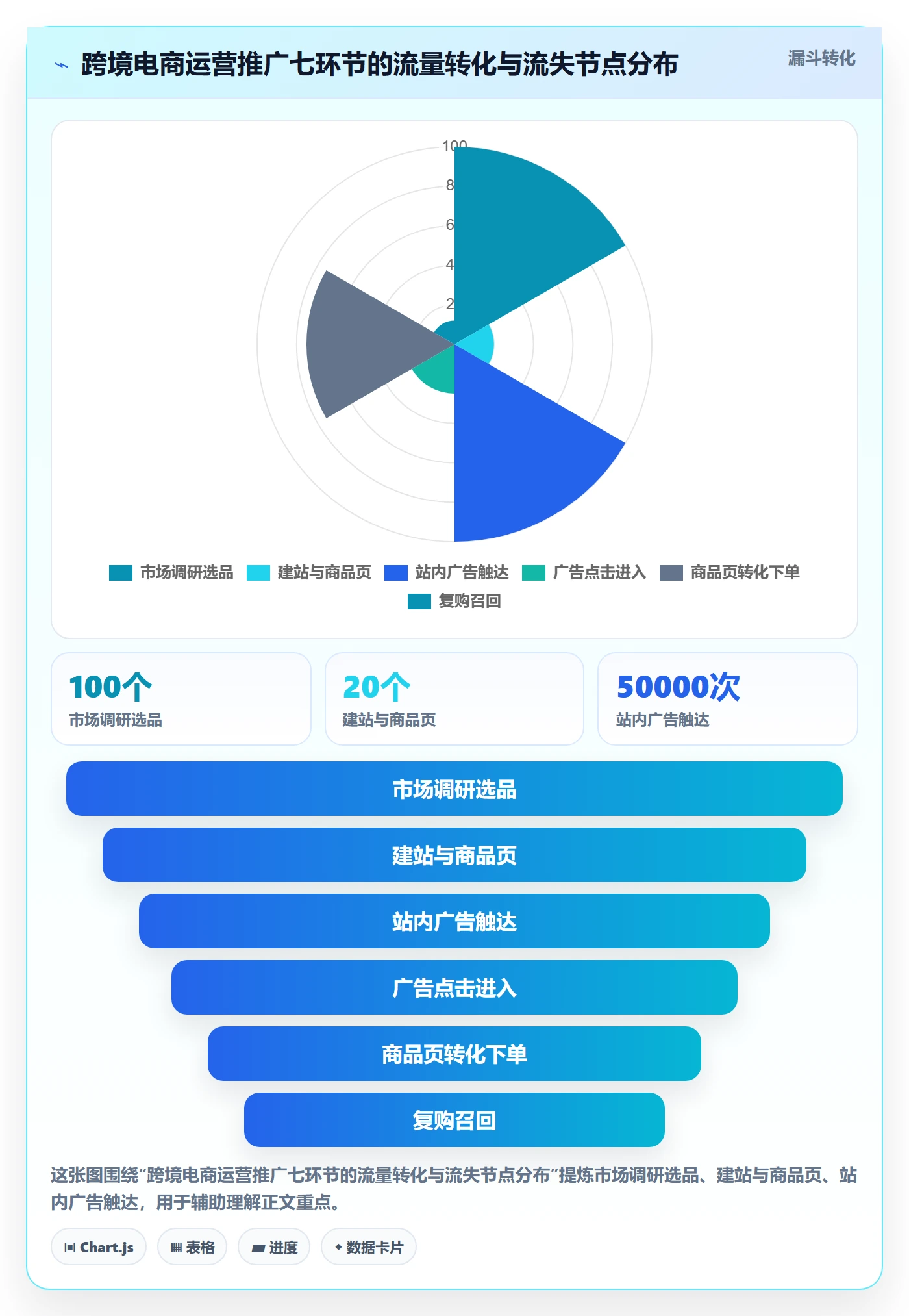 跨境电商一站式服务操作手册：运营推广对应的工具对比步骤