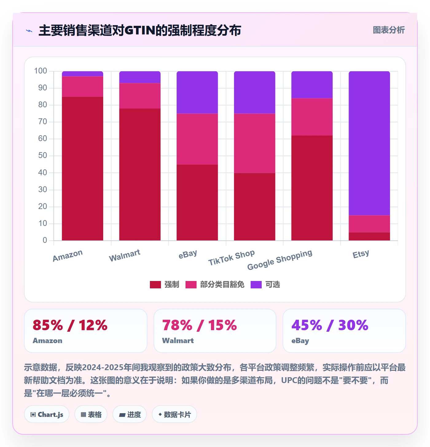 UPC码选择标准：平台审核维度如何评估市场调研