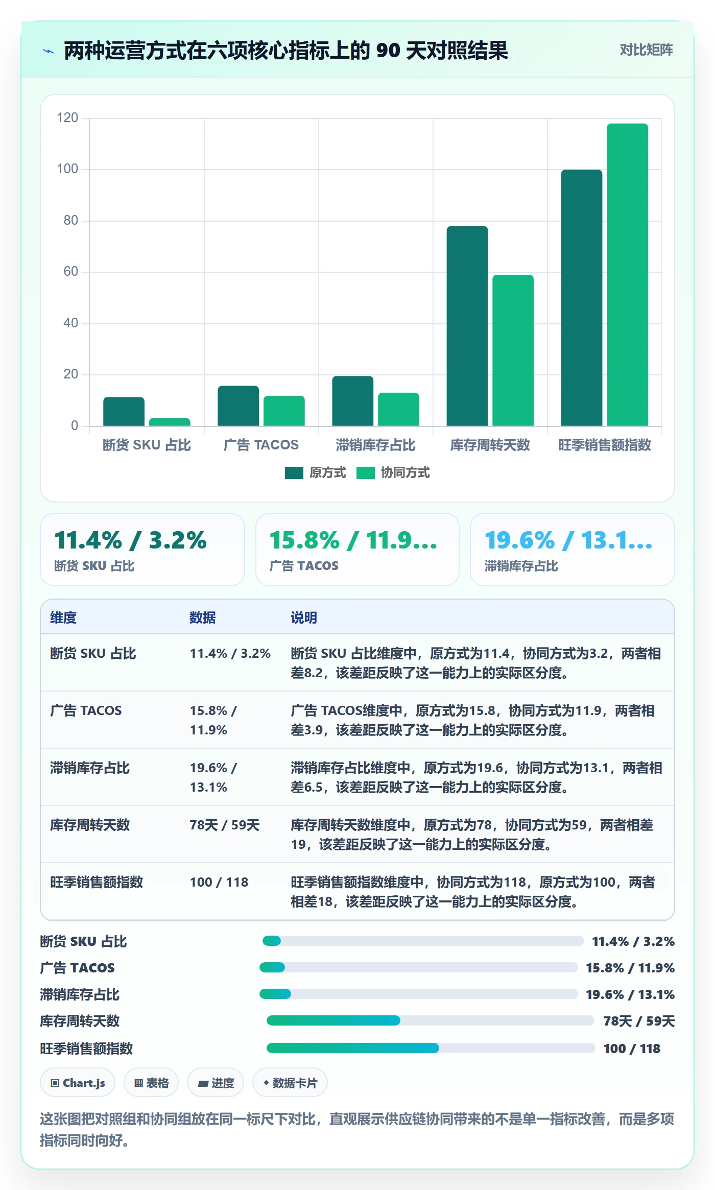 跨境电商运营升级方案：用供应链协同改善广告投放