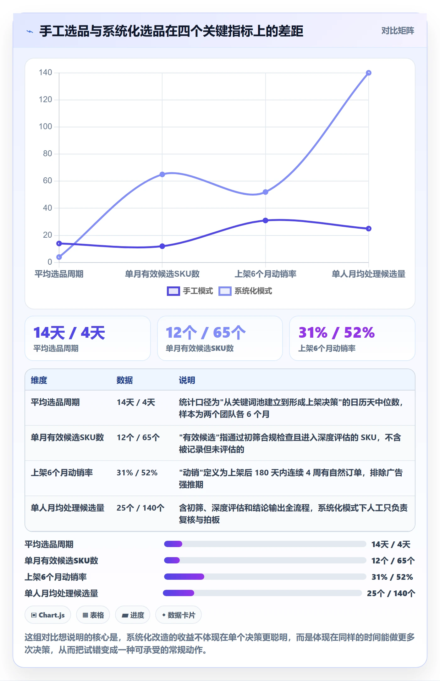 亚马逊软件升级方案：用系统搭建改善选品工具