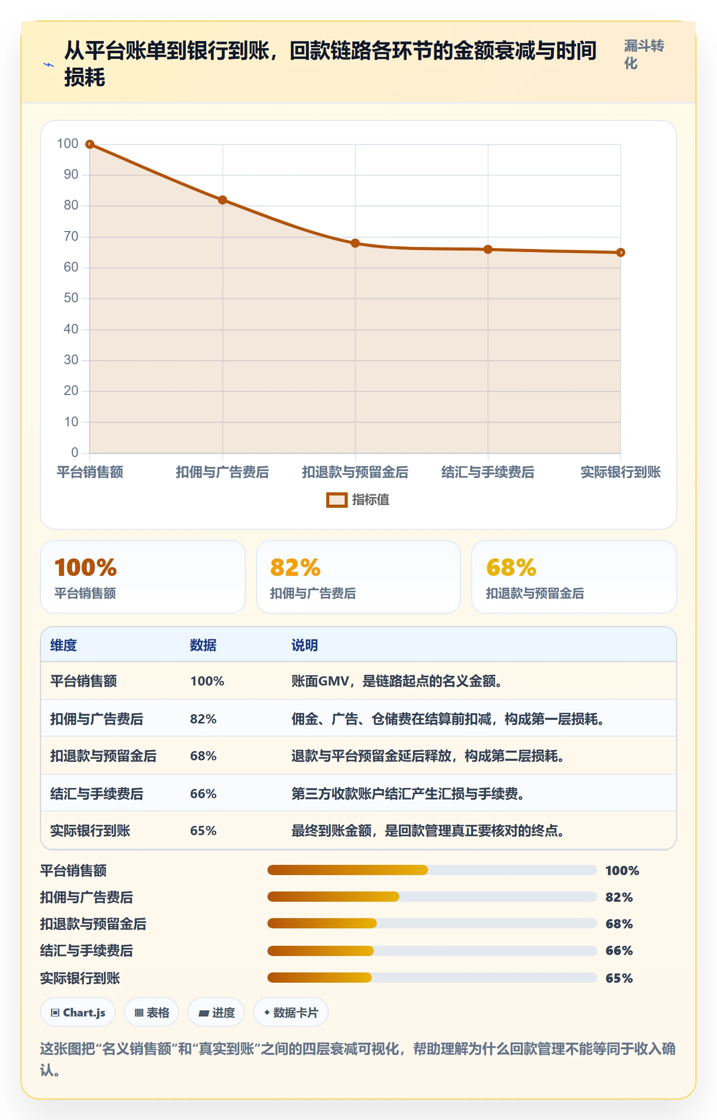erp跨境电商实施路径：采购补货如何完成回款管理