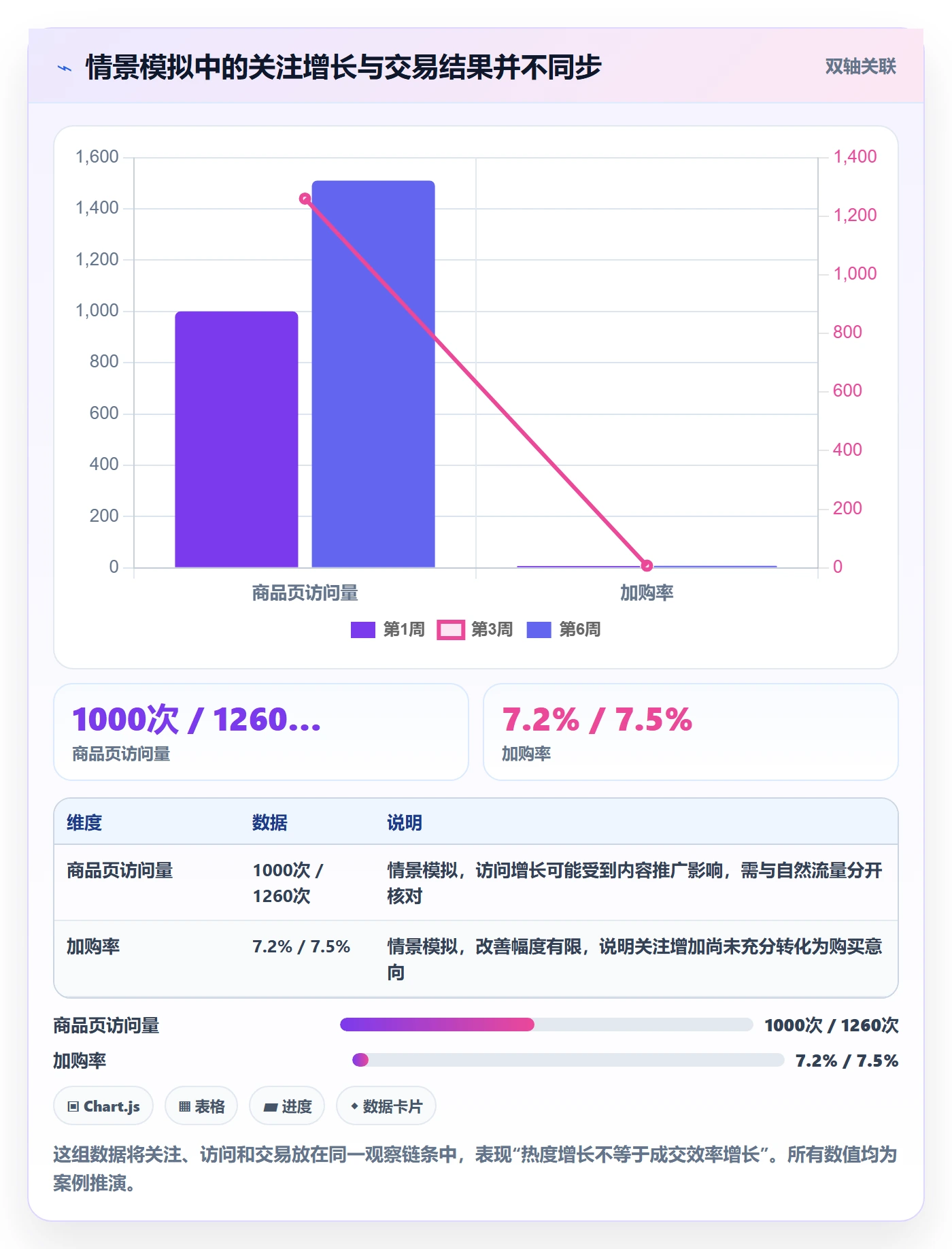 跨境电商工作指南：用趋势观察解决品牌增长问题
