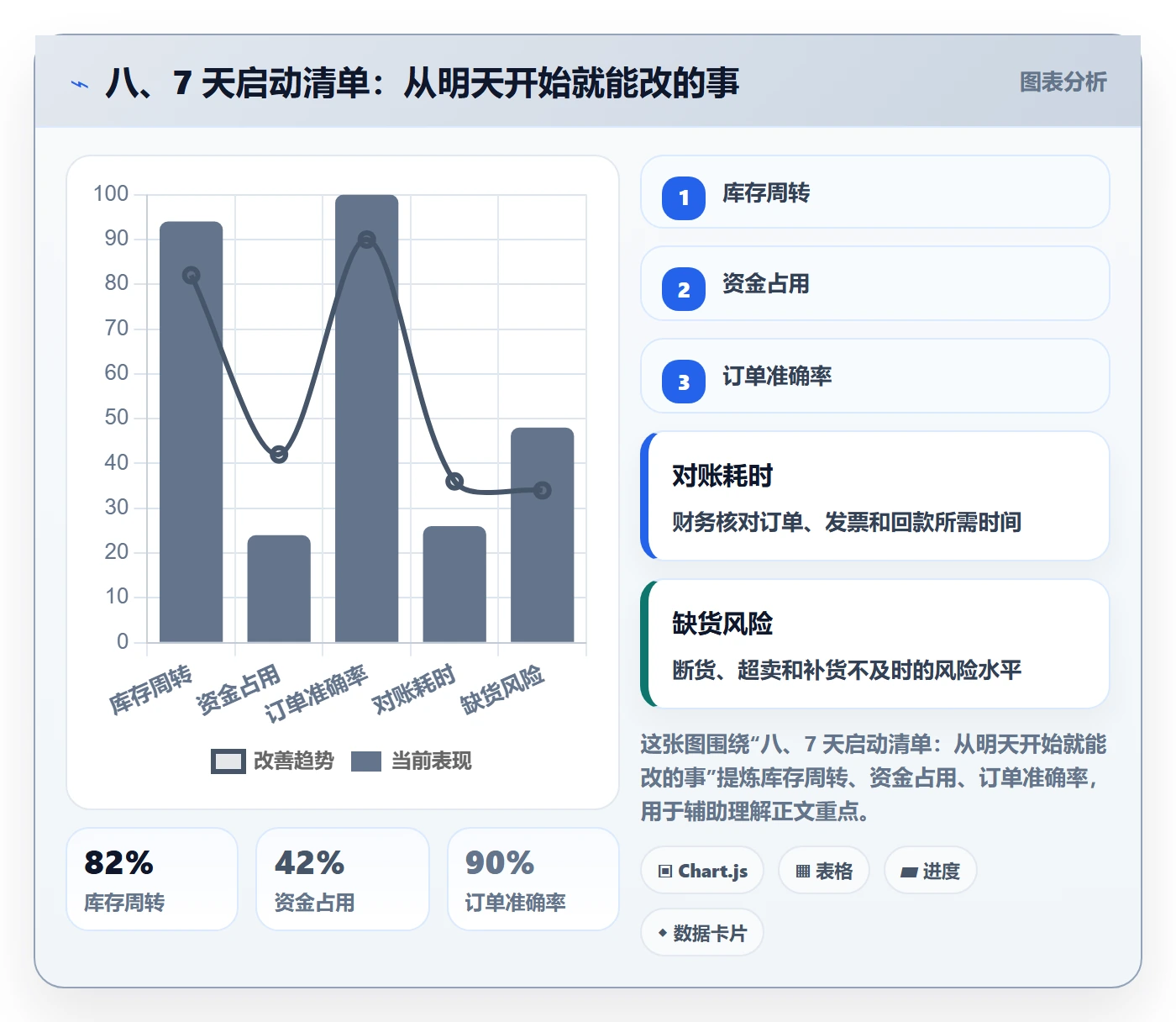 八、7 天启动清单：从明天开始就能改的事