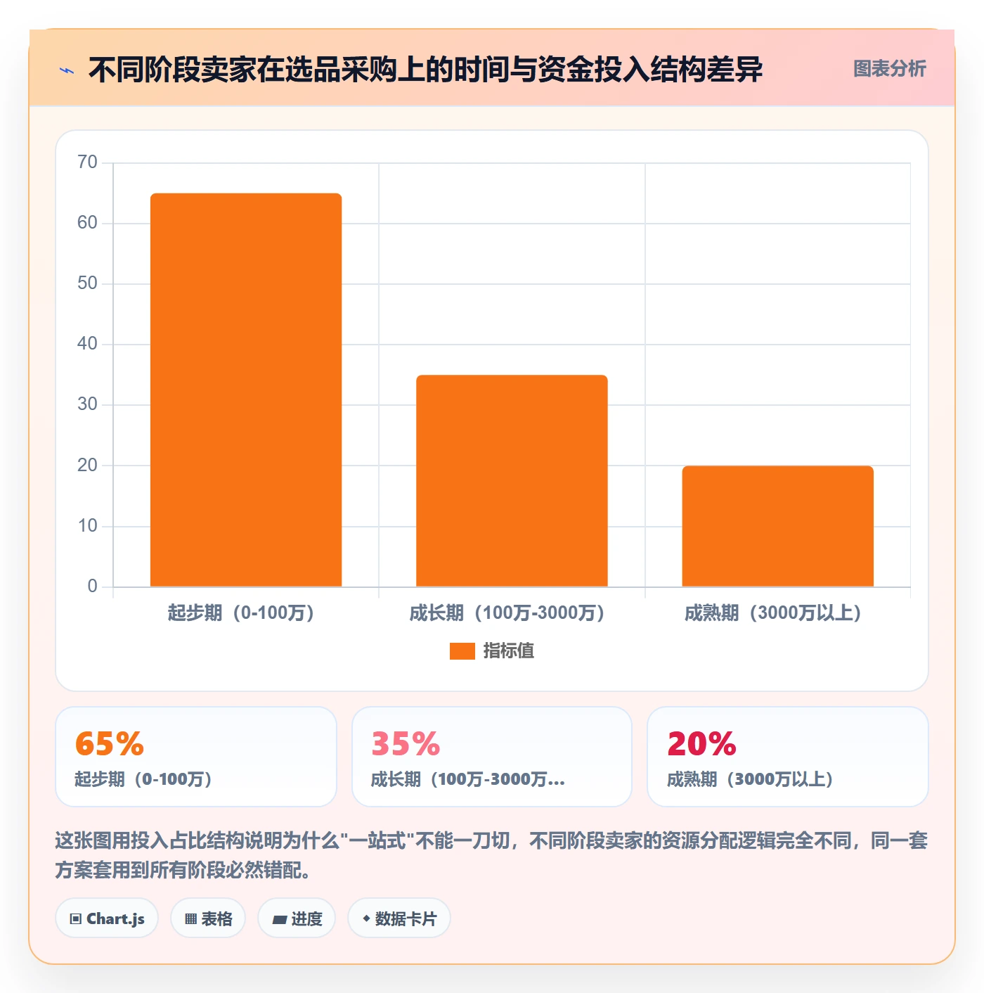 跨境电商一站式服务决策指南：用系统搭建判断选品采购方案