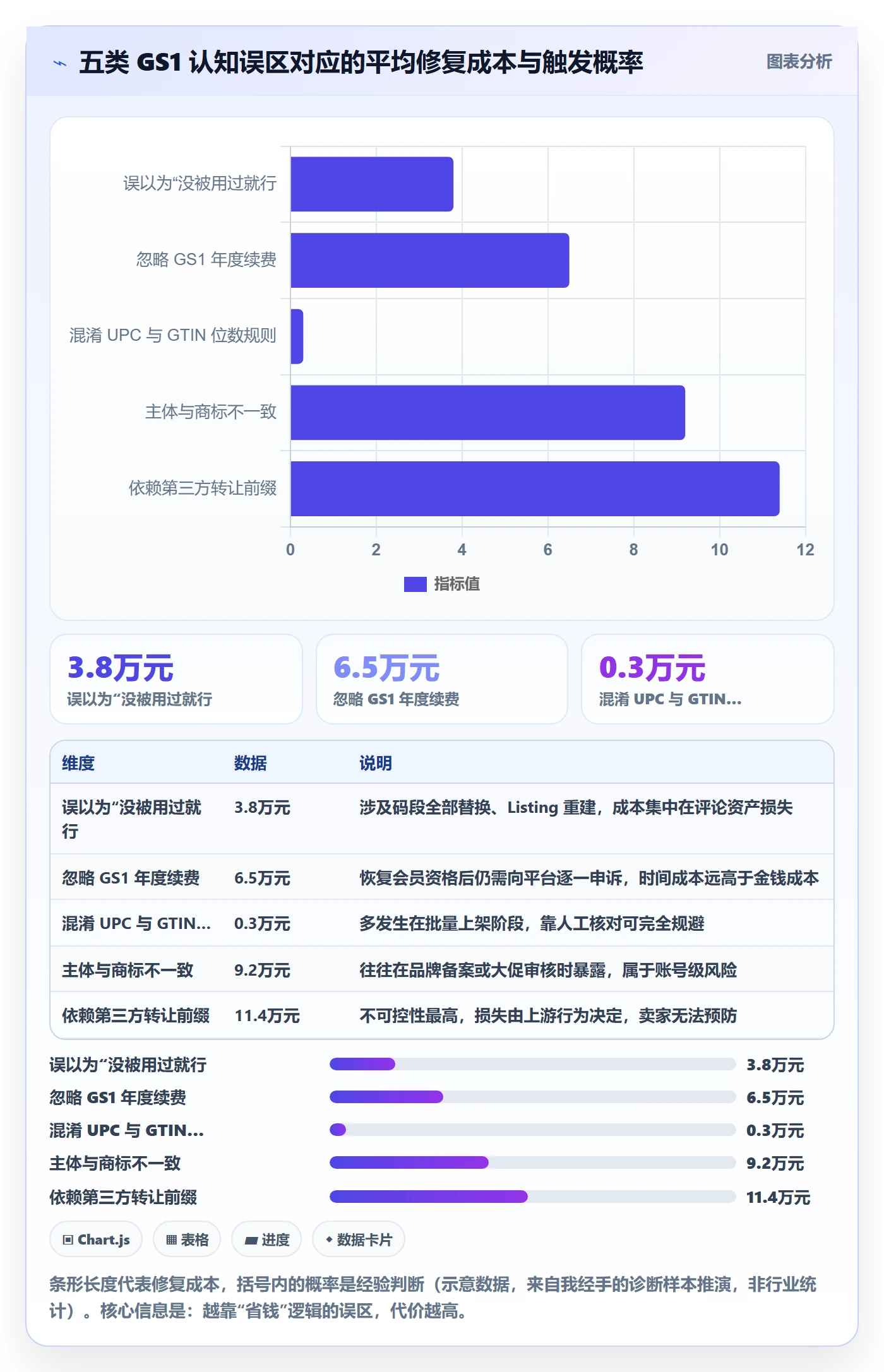 想做好UPC码，先掌握账号安全中的GS1注册