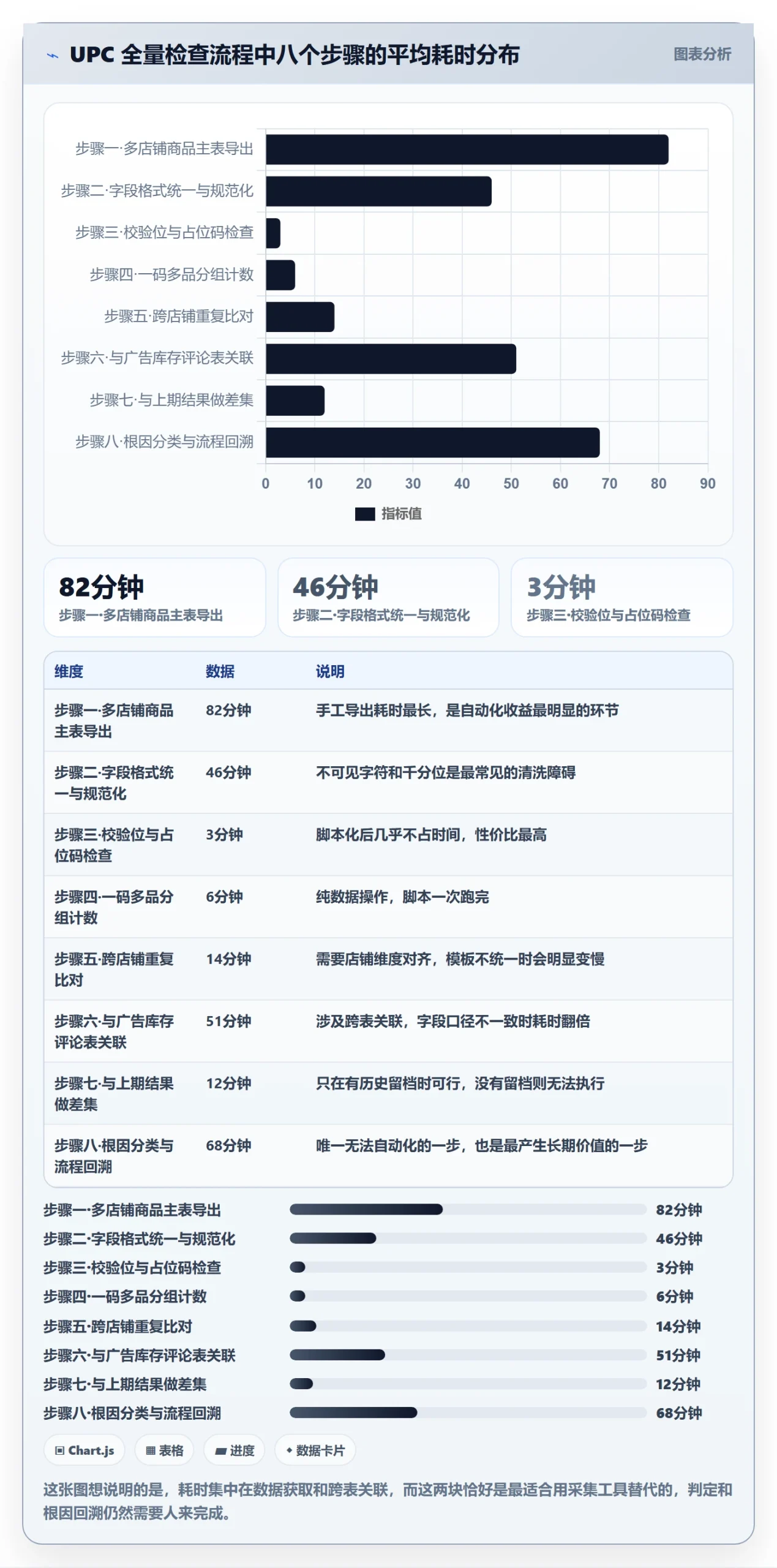 UPC码检查方法：通过商品绑定评估精细化运营质量