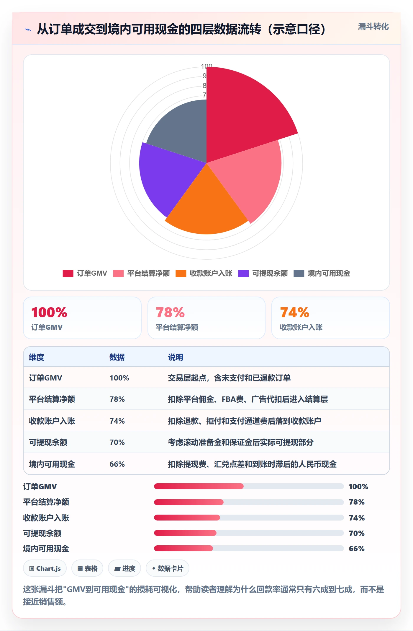 跨境电商一站式服务数据方法：用支付收款支撑年度规划判断