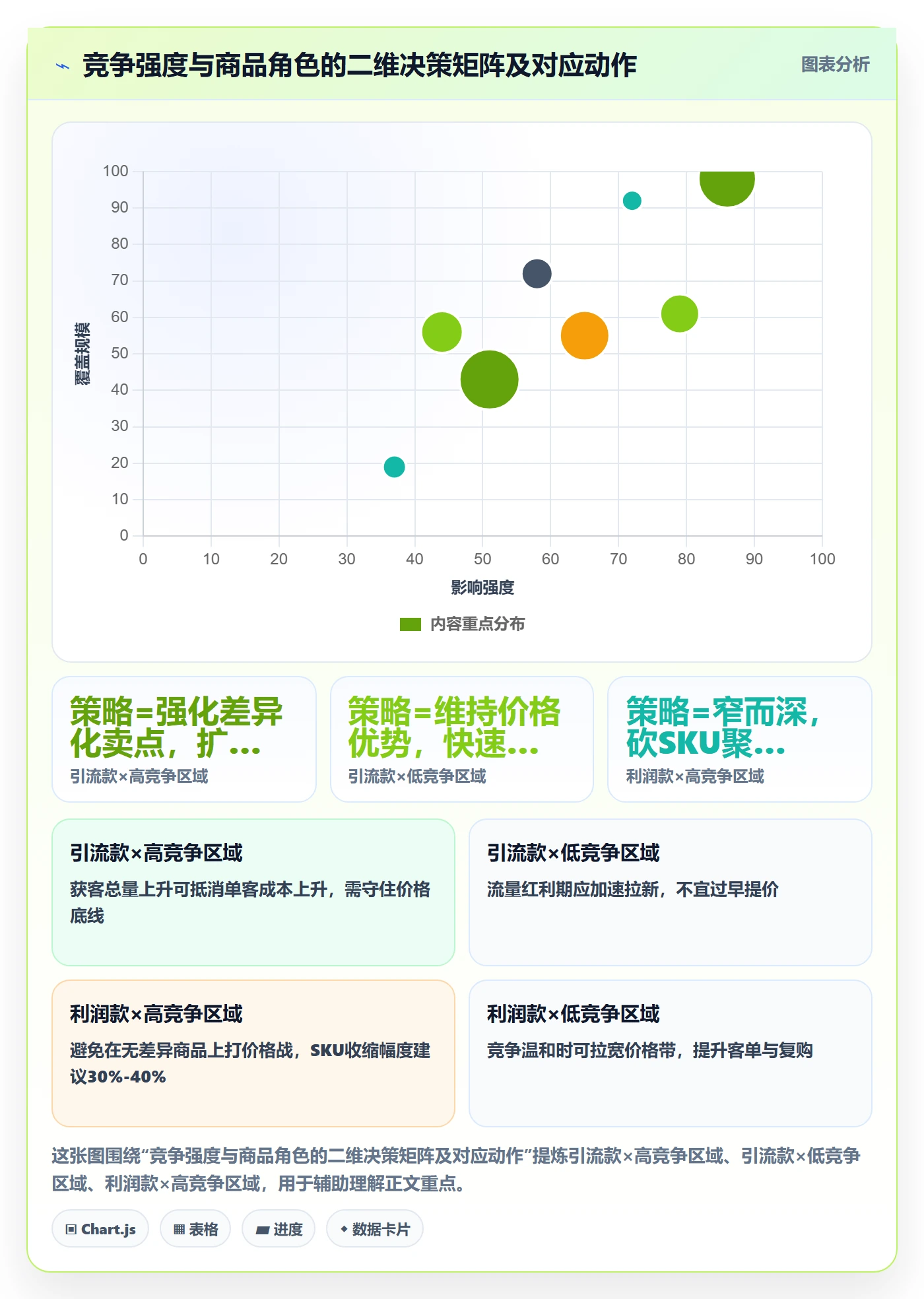 商品分析管理要点：竞争强度的本地化运营如何设计