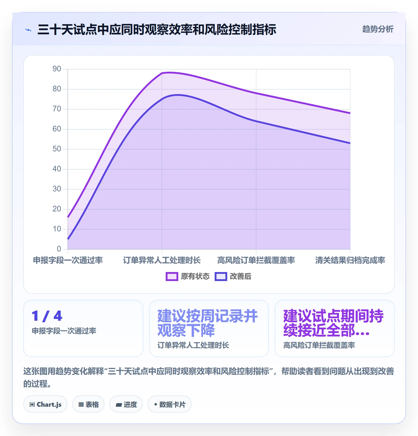 跨境电商进阶课：围绕跨境物流完善合规管理