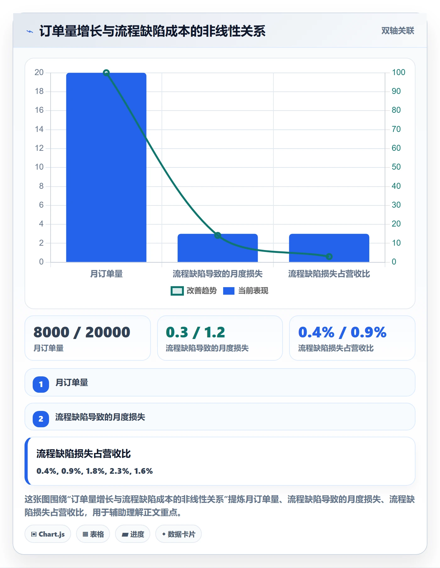 跨境电商一站式服务配置指南：仓储物流需要哪些流程设计设置