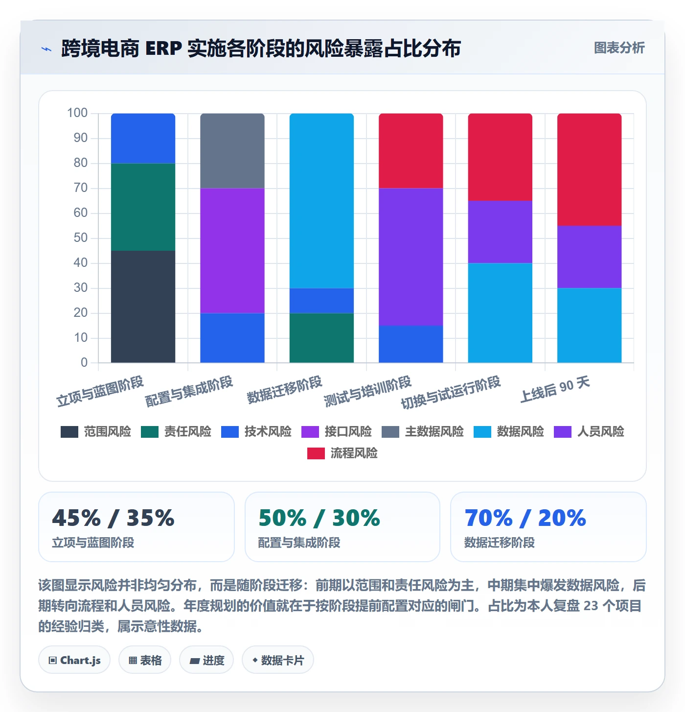 erp跨境电商避坑指南：系统实施环节的年度规划要注意什么
