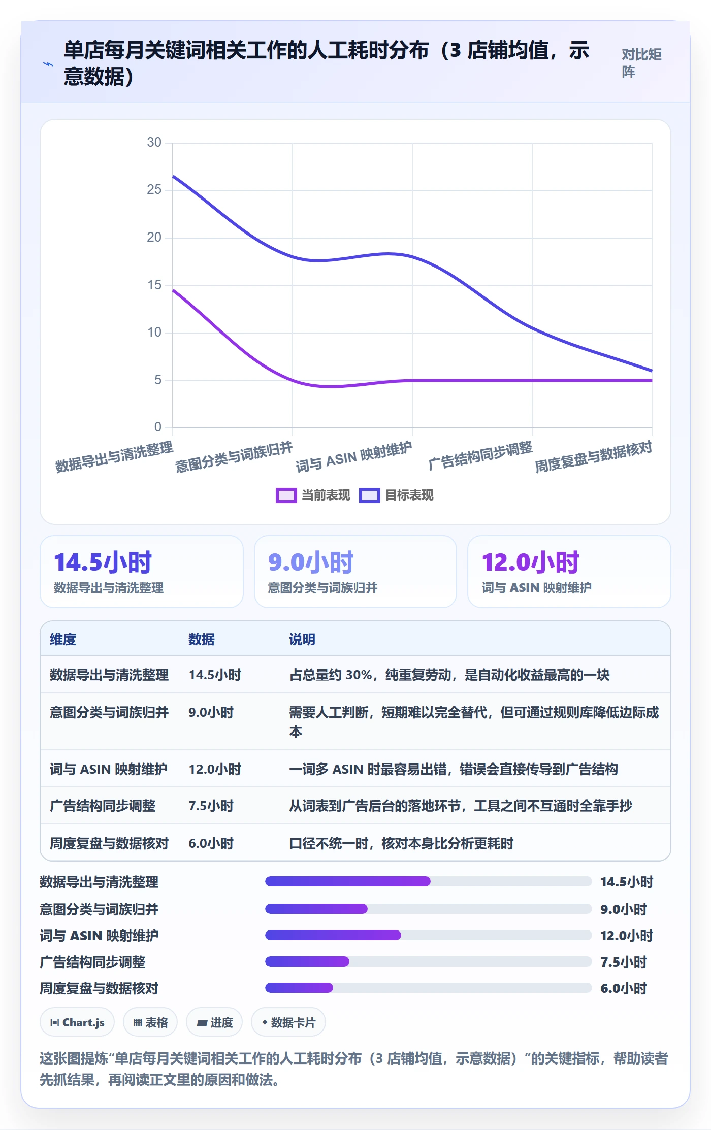 亚马逊软件规划方法：关键词工具与系统搭建如何衔接