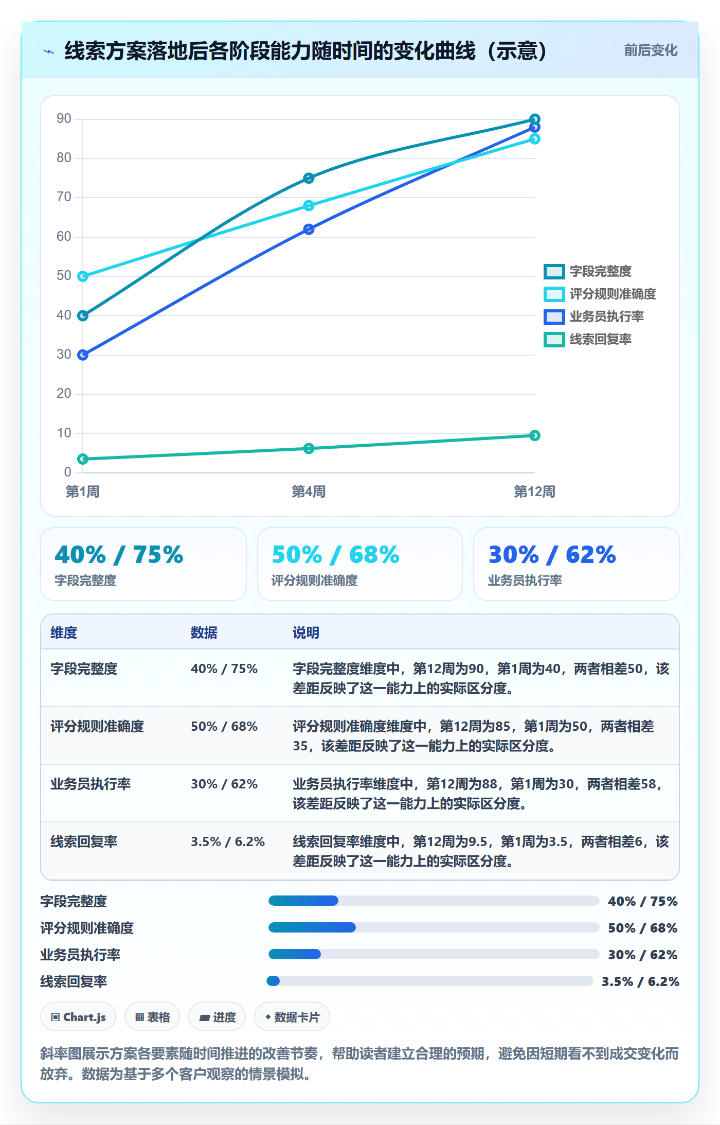 外贸数据分析平台方案设计：销售线索场景的中小商家怎么做