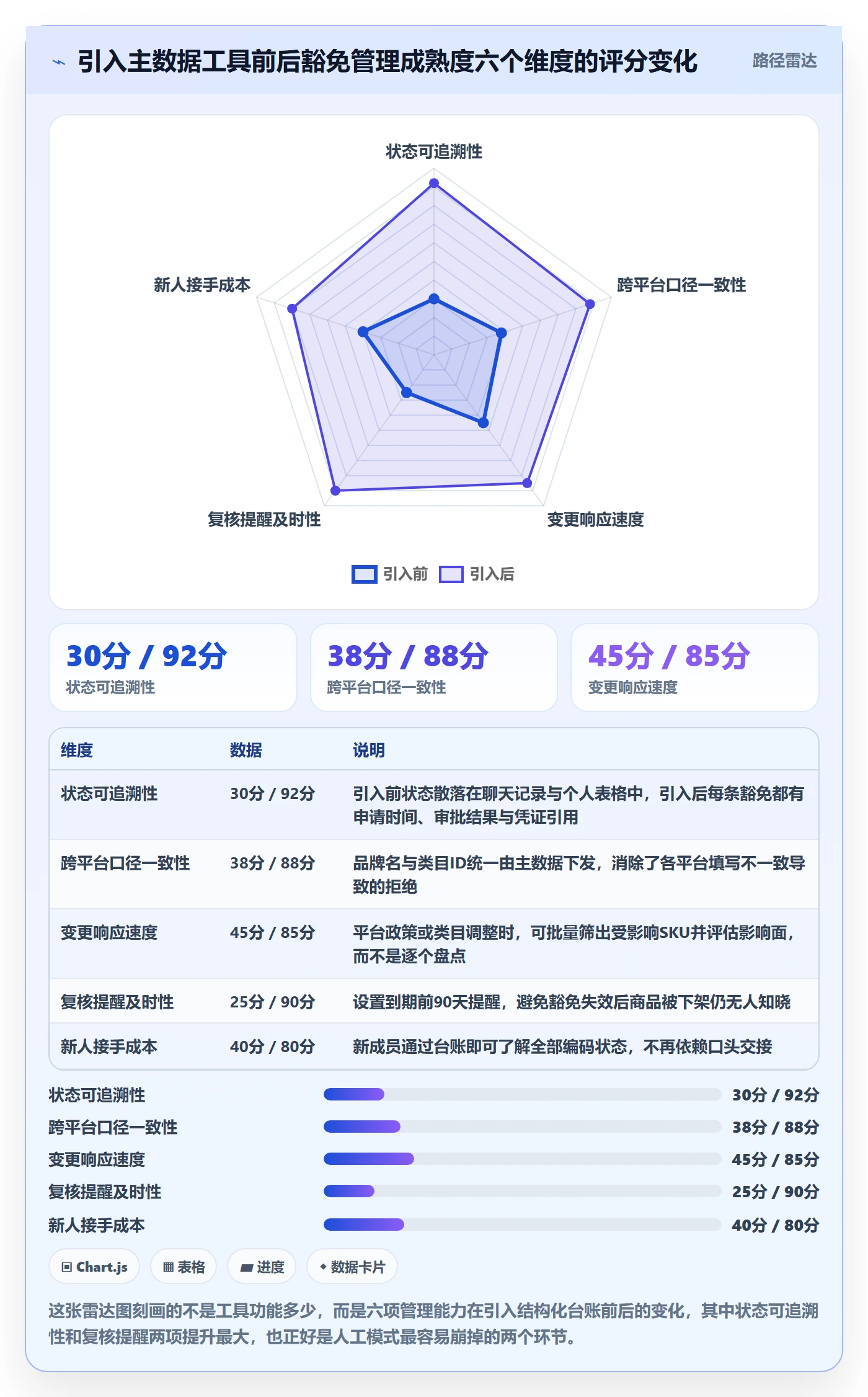 UPC码实施路径：豁免申请如何完成标准化管理