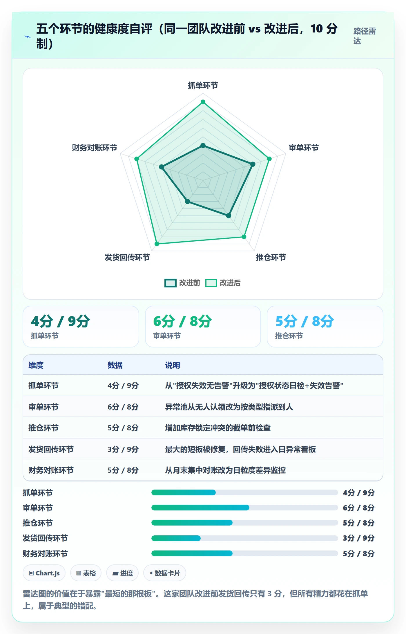 erp跨境电商问题诊断：订单同步如何用日常管理改进