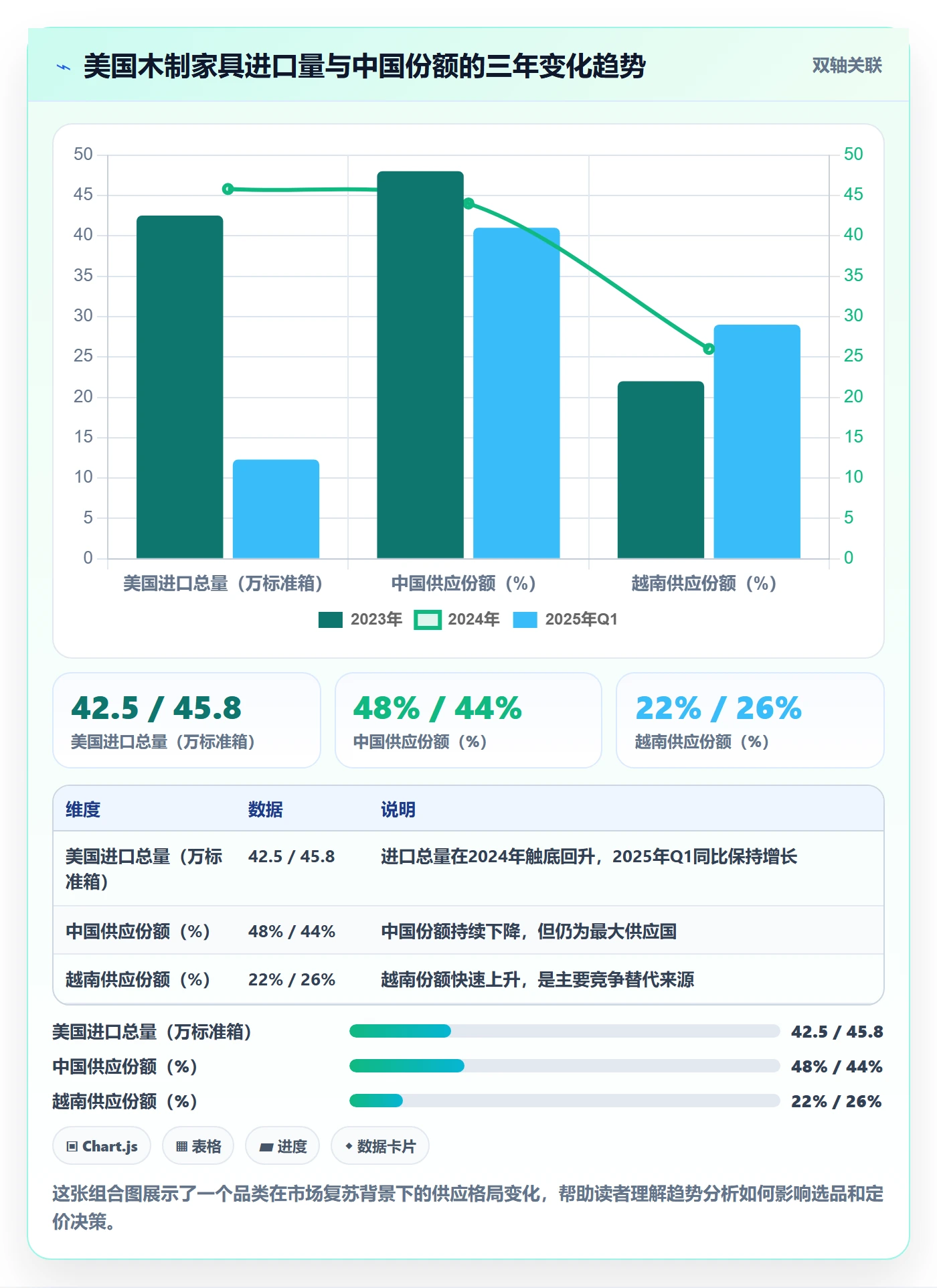 外贸数据分析平台实践指南：海关数据的新手避坑怎样更有效