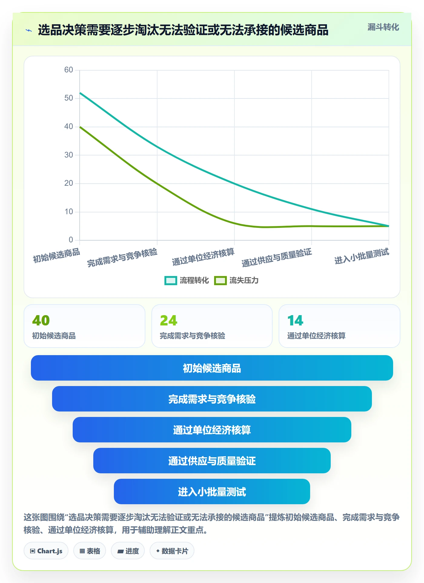 temu管理要点:账号绩效的选品策略如何设计