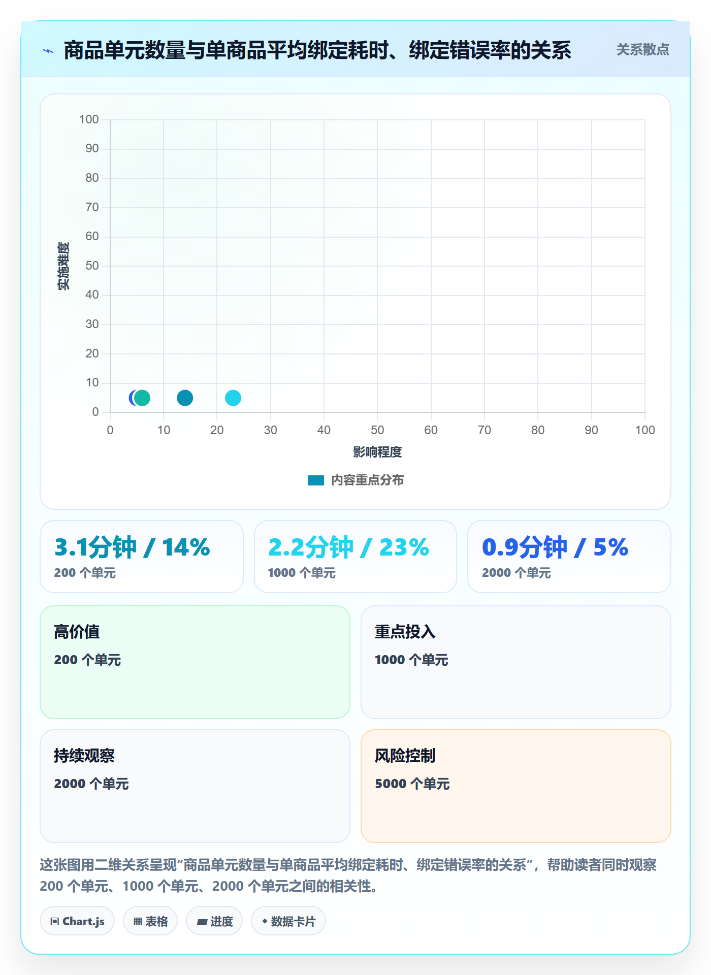 想做好UPC码，先掌握市场调研中的商品绑定