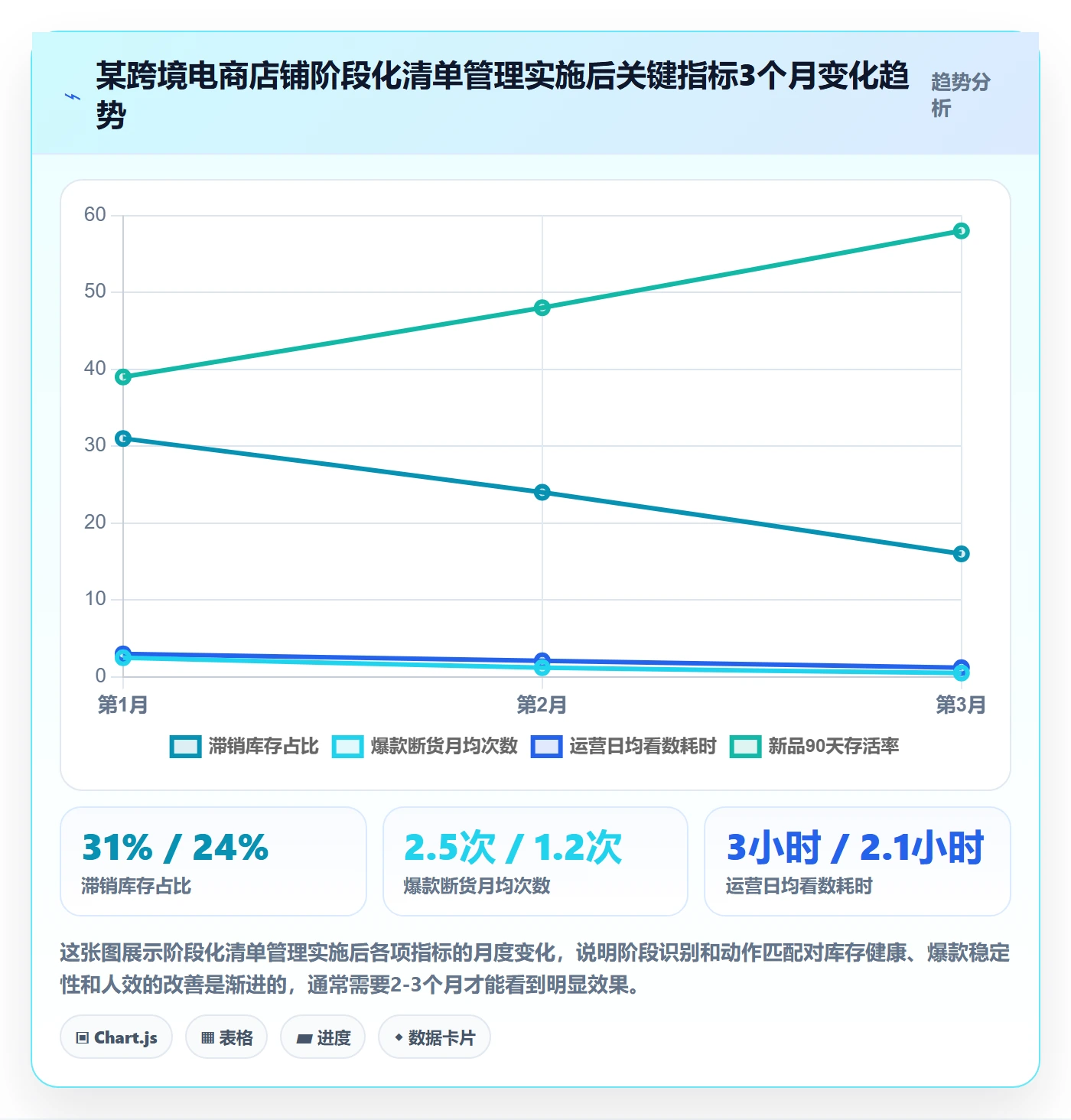 商品分析优化清单：生命周期与日常管理的关键动作