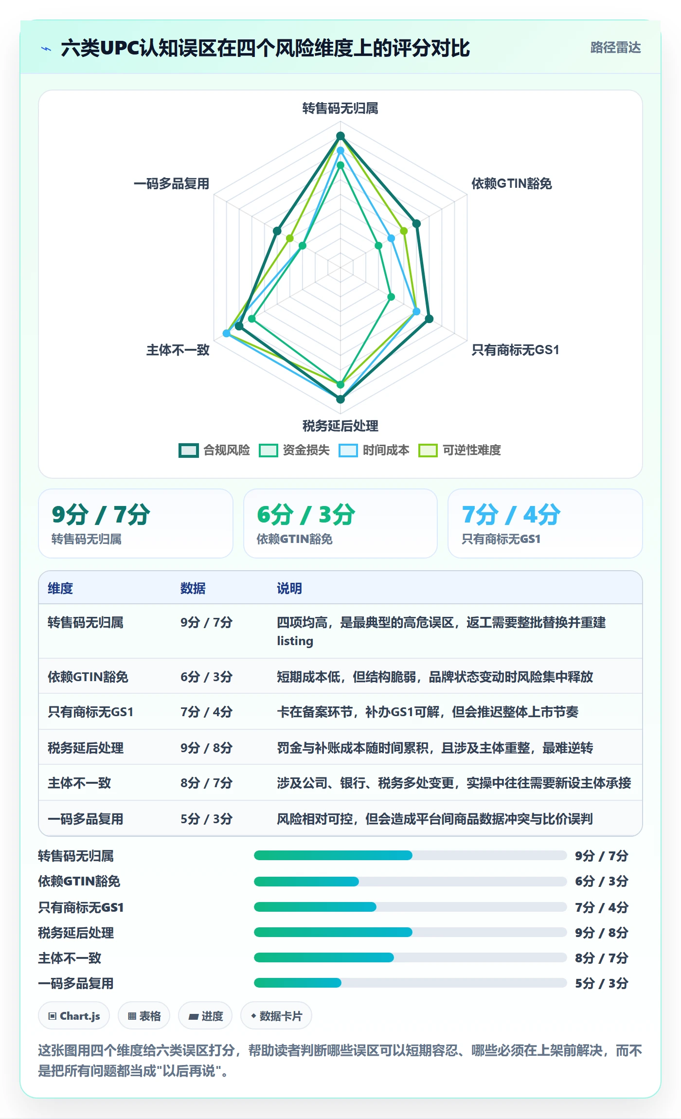 UPC码建设路线：从代码申请到税务筹划分几步
