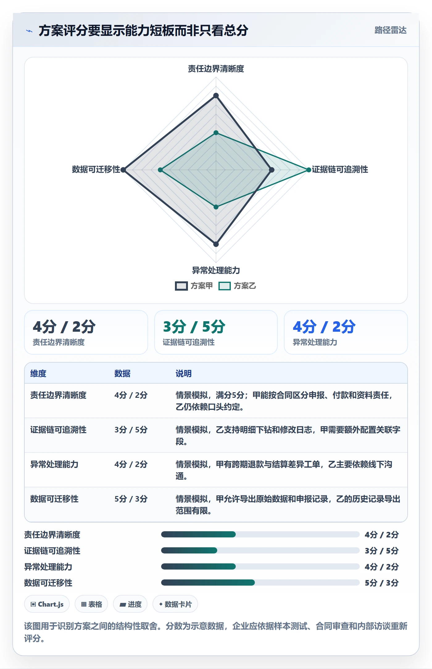 跨境电商怎么选？税务合规相关的风险排查判断标准