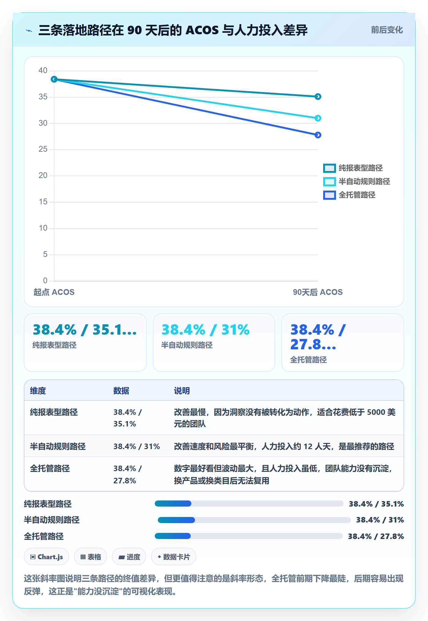 亚马逊软件怎么落地?从广告管理讲清中小商家