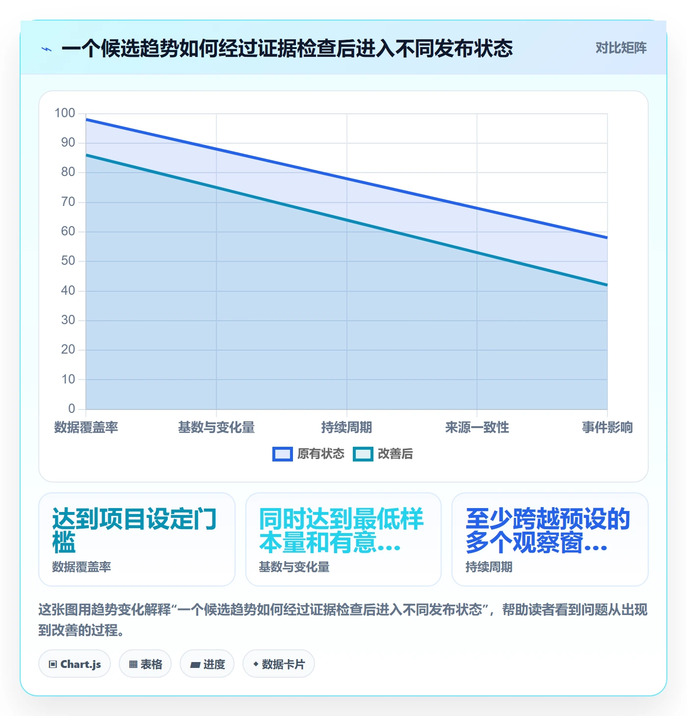 电商数据查询网站执行标准：行业趋势环节如何体现自动化方案