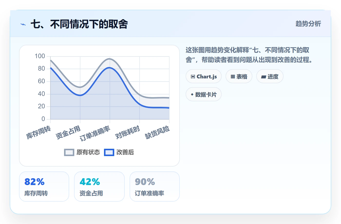 七、不同情况下的取舍