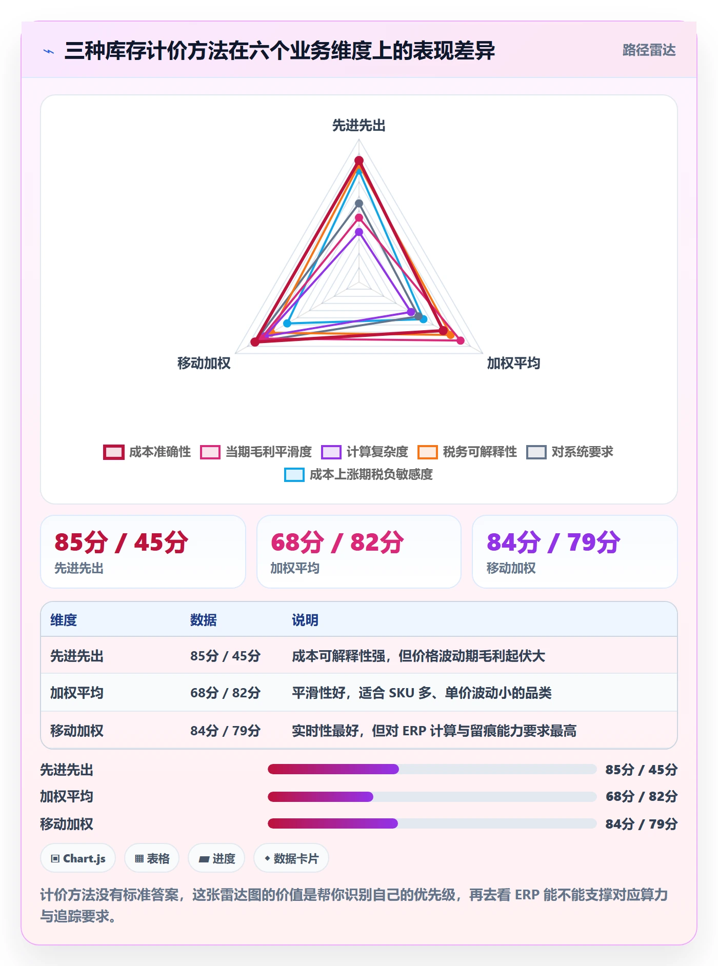 erp跨境电商怎么用？库存管理场景下的税务筹划拆解