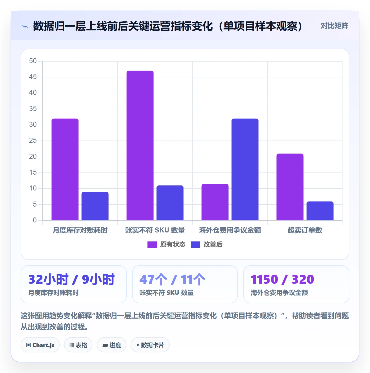 erp跨境电商实施路径：物流对接如何完成海外仓管理