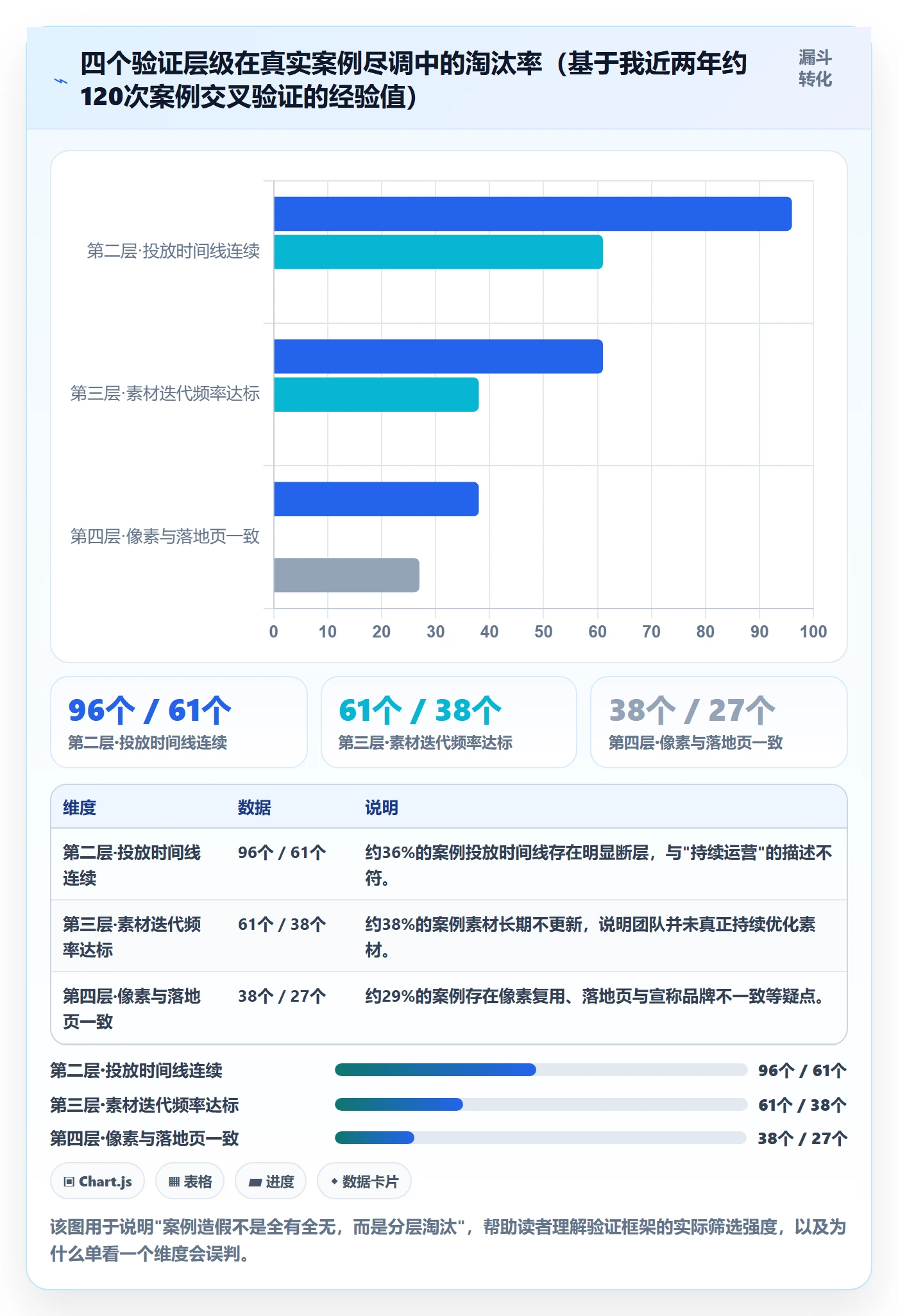 跨境电商运营检查方法:通过广告投放评估落地案例质量