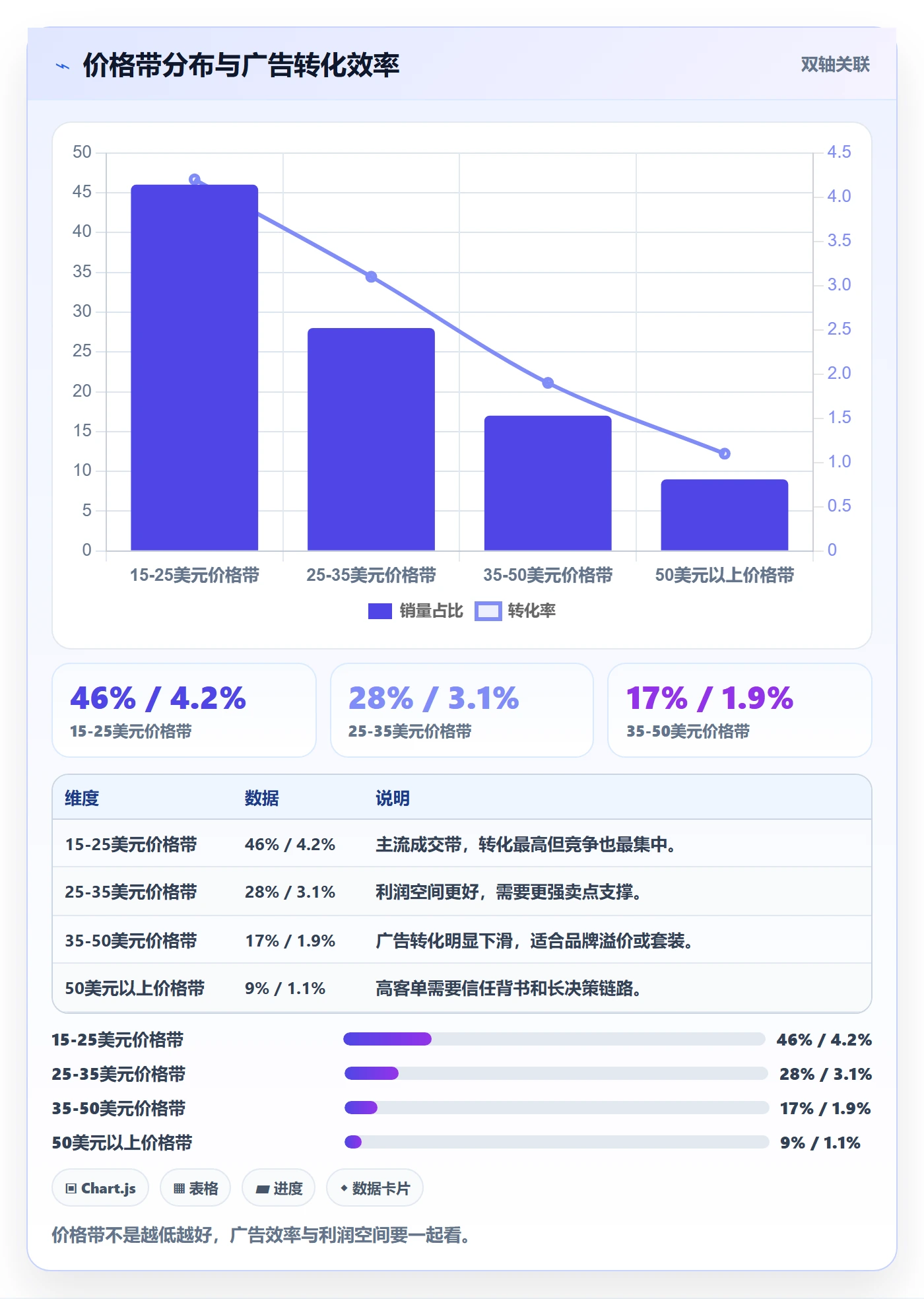 跨境电商运营落地清单：广告投放相关的市场调研事项