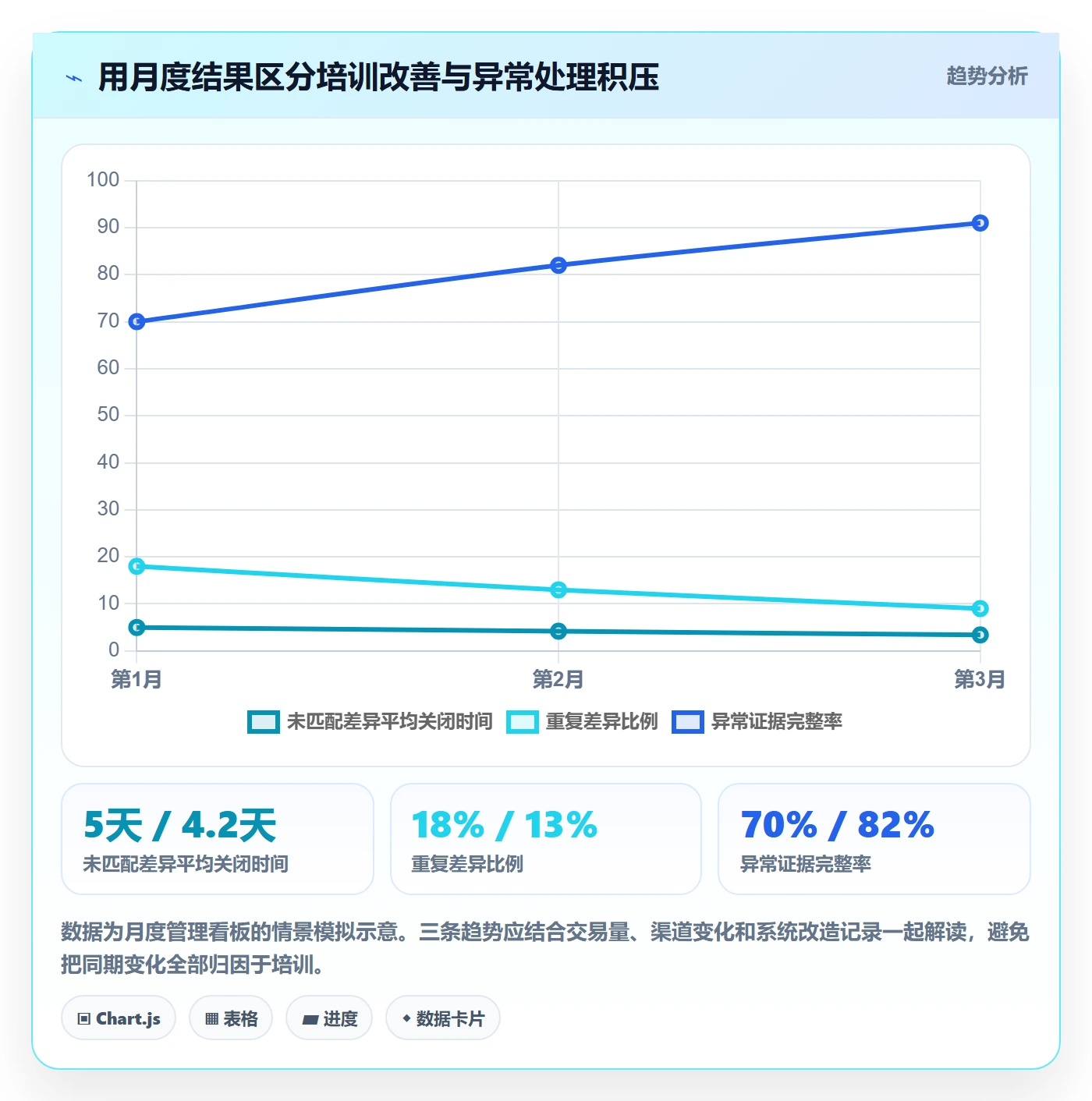 跨境电商管理要点：支付结算的团队培训如何设计