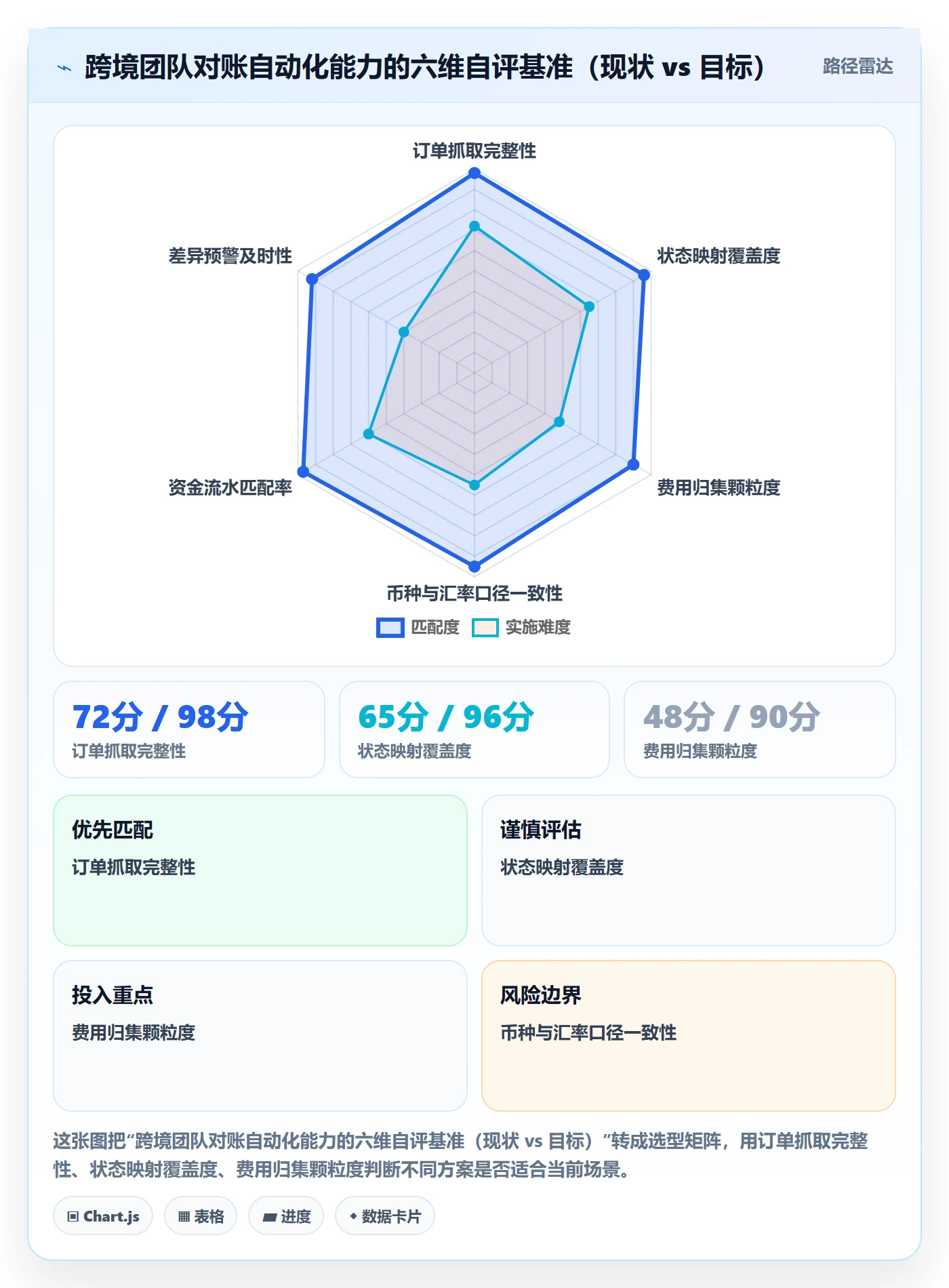 erp跨境电商避坑指南：订单同步环节的回款管理要注意什么
