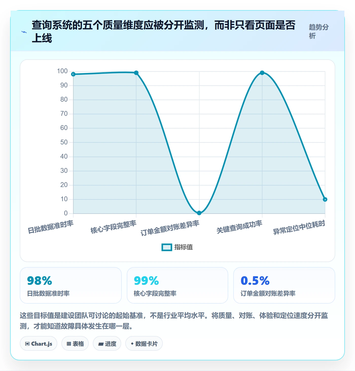 电商数据查询网站建设路线：从行业趋势到日常管理分几步