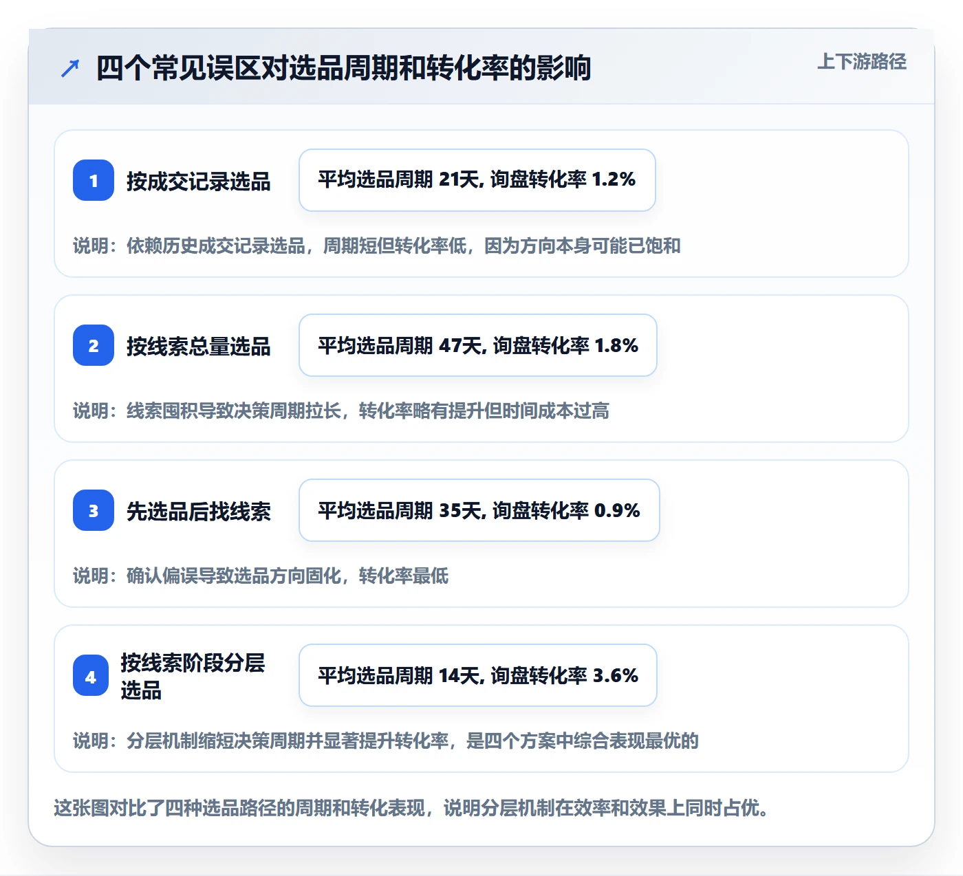 外贸数据分析平台选品策略全解析：重点看懂销售线索