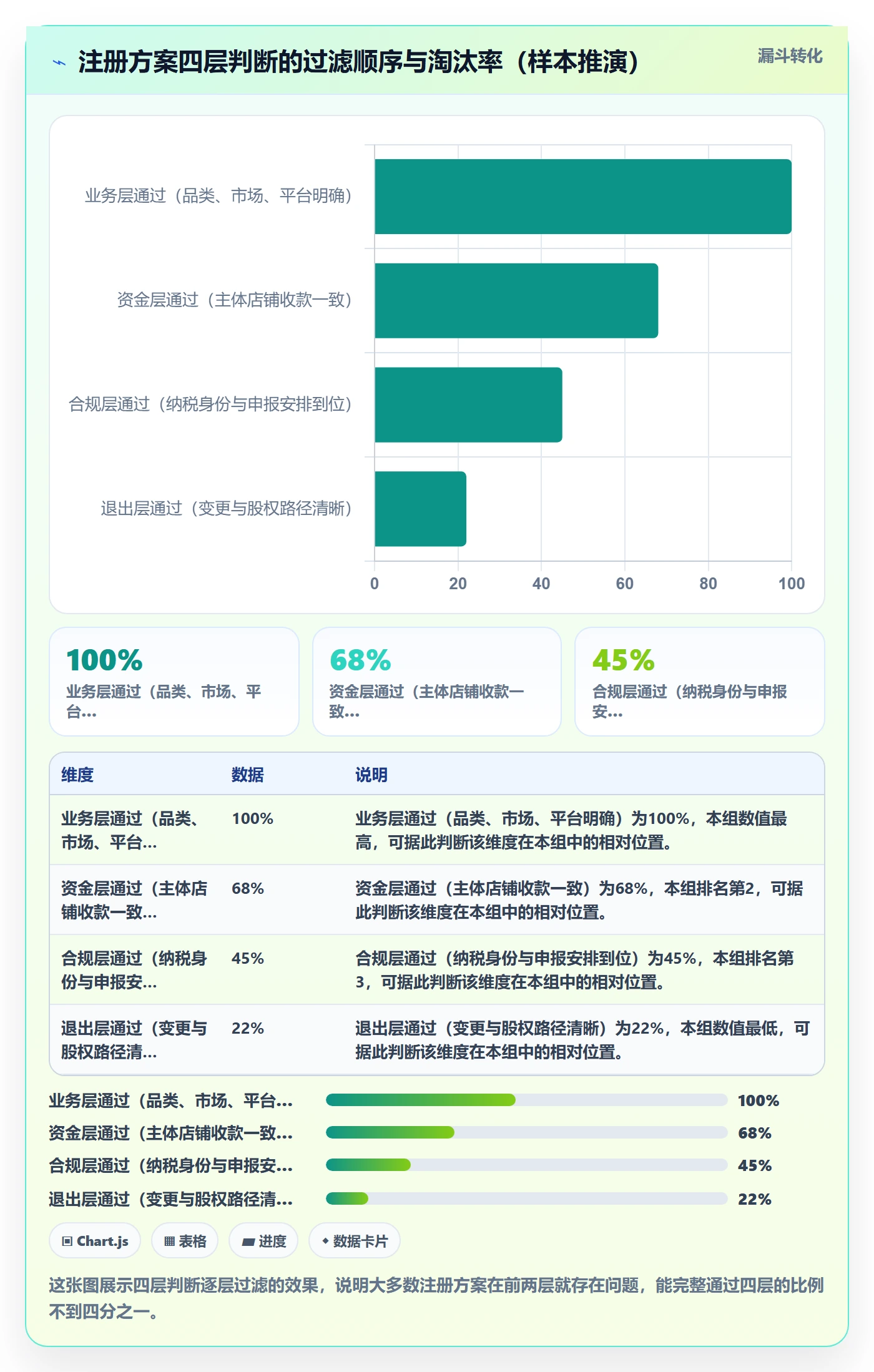 想做好跨境电商一站式服务，先掌握风险排查中的公司注册