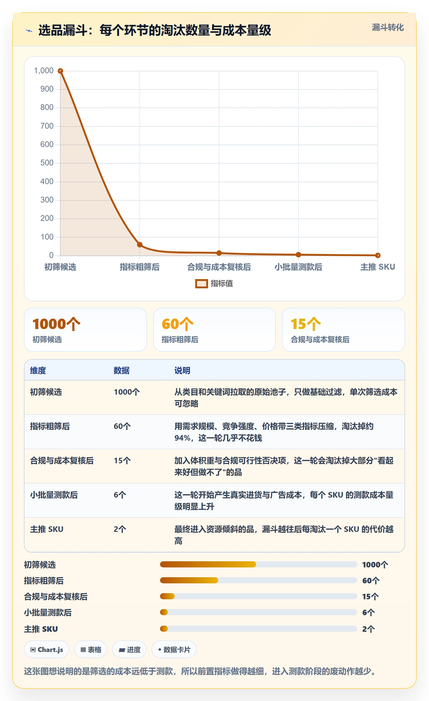跨境电商一站式服务建设路线：从选品采购到常见误区分几步