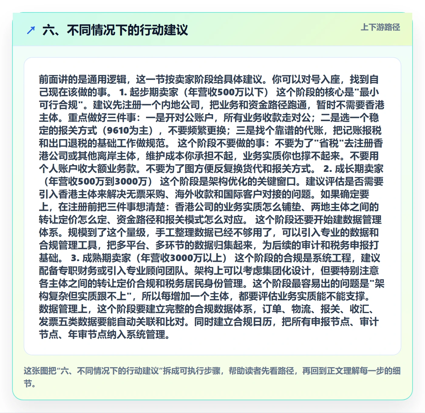 六、不同情况下的行动建议