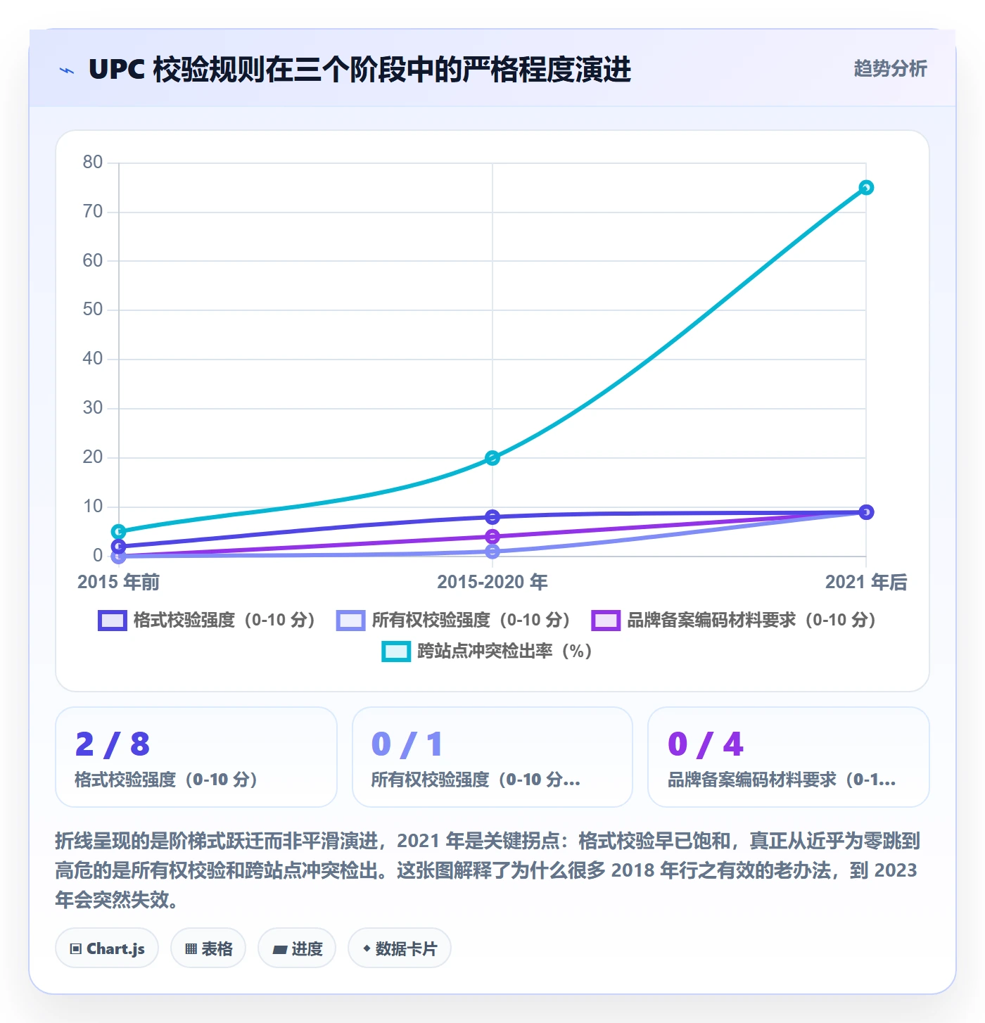 UPC码怎么管？以合规风险为核心的进阶玩法方案