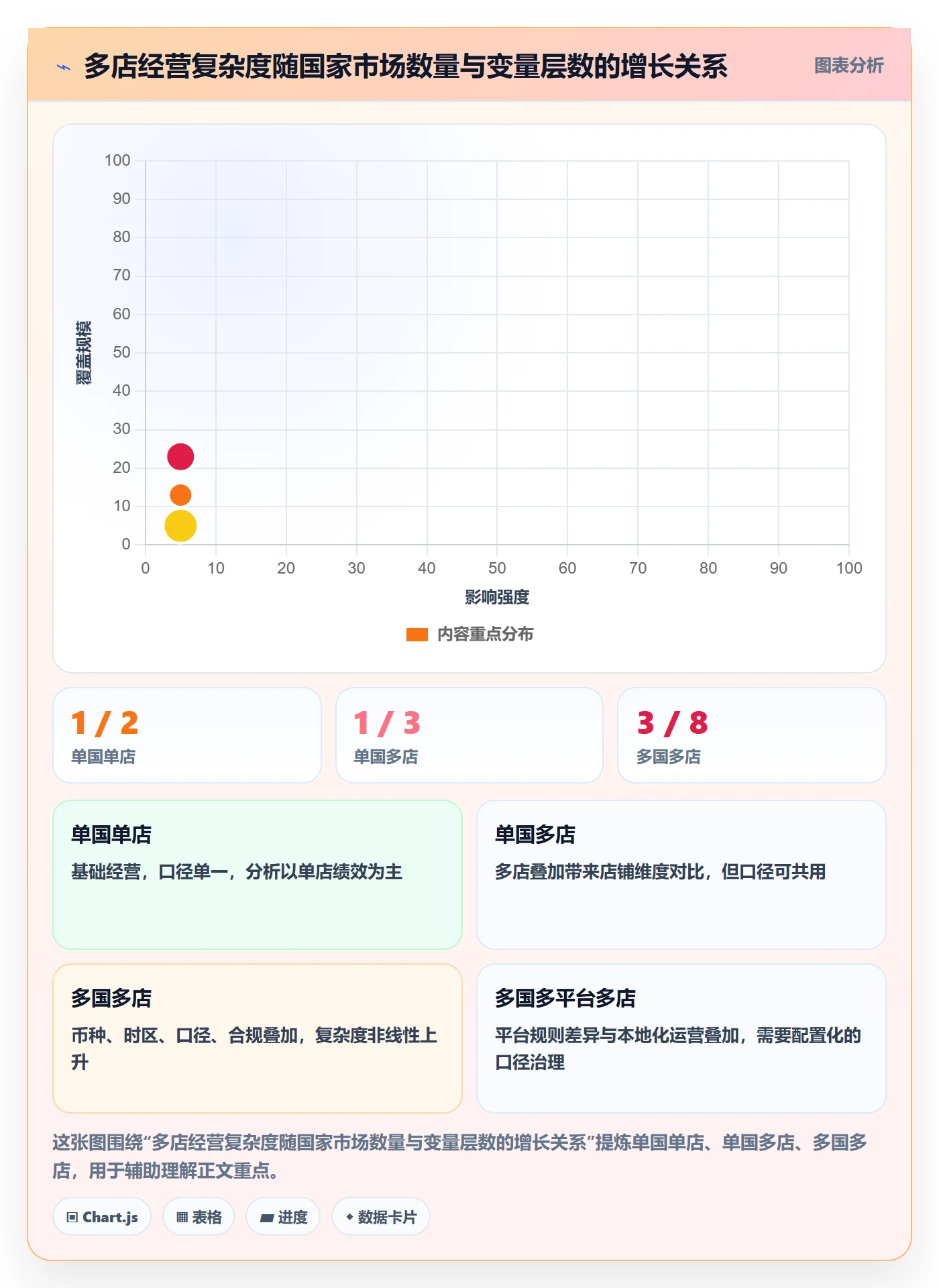 外贸数据分析平台落地清单：国家市场相关的多店经营事项