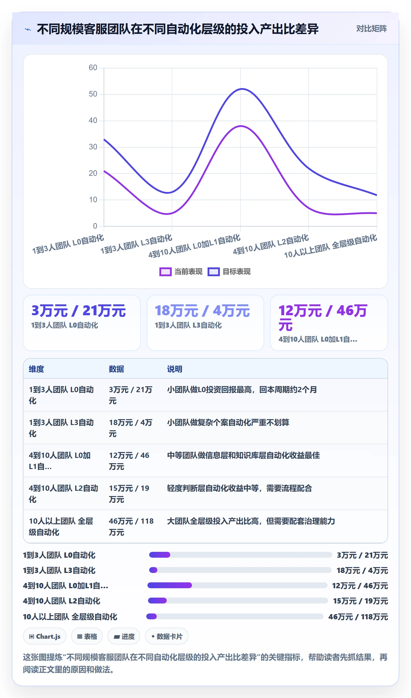跨境电商运营配置指南：客户服务需要哪些自动化方案设置