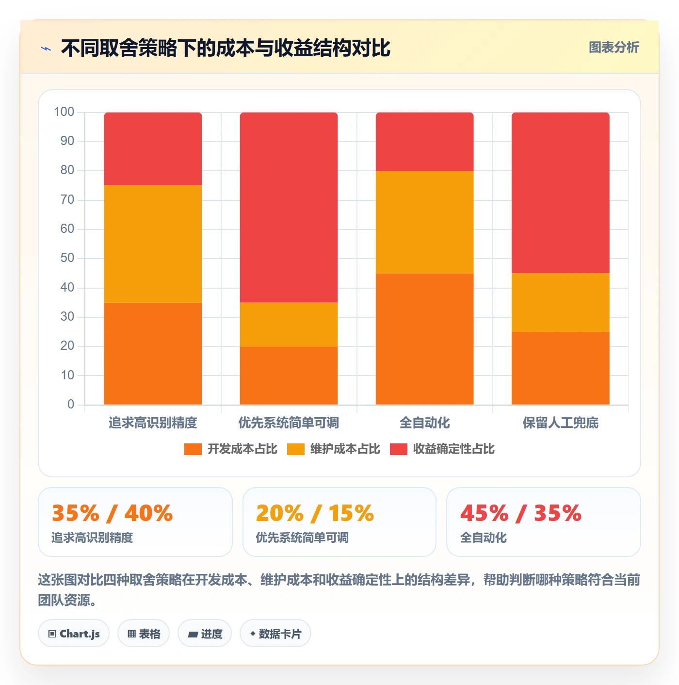 商品分析改造重点：从生命周期推进系统搭建